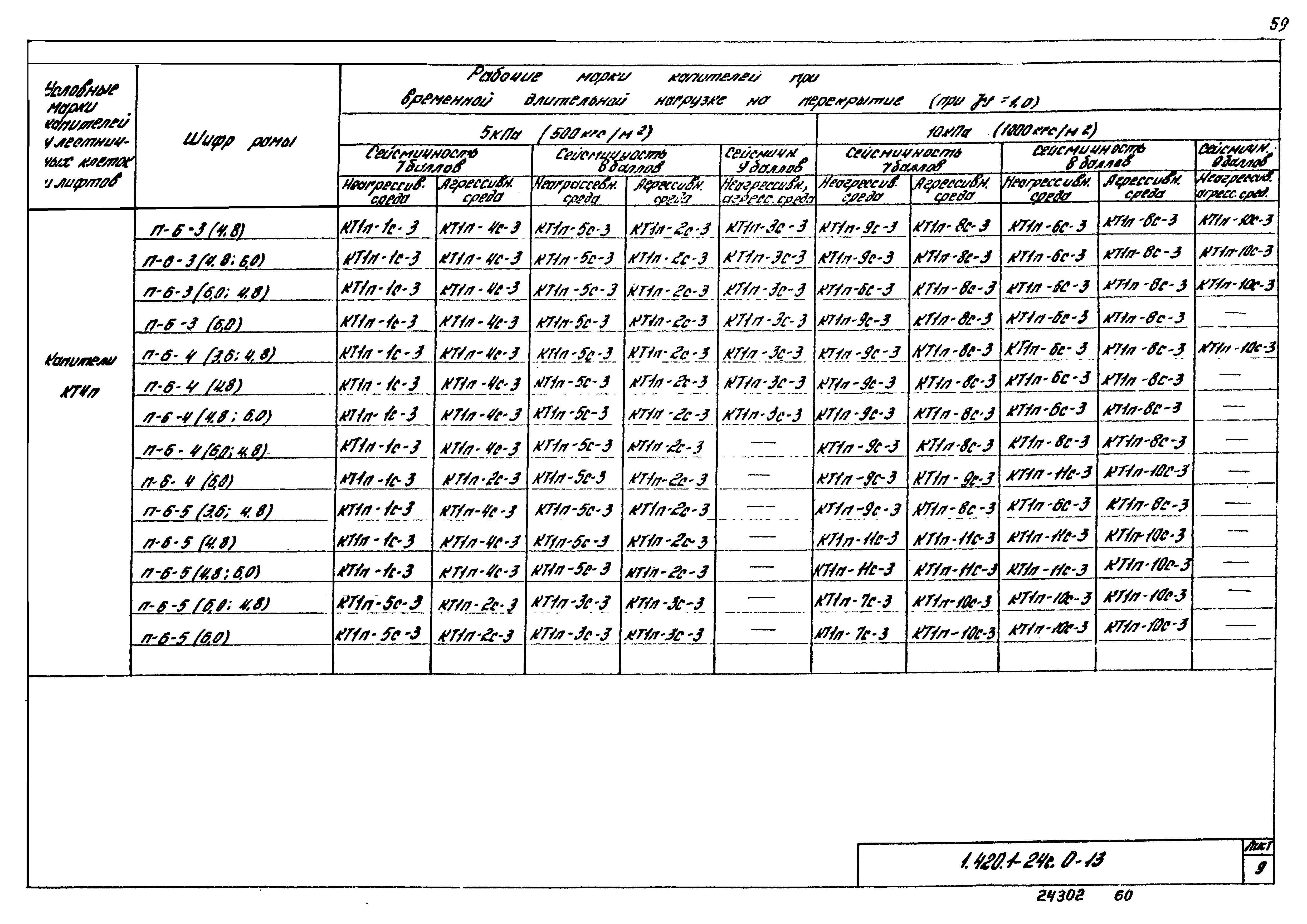 Серия 1.420.1-24с