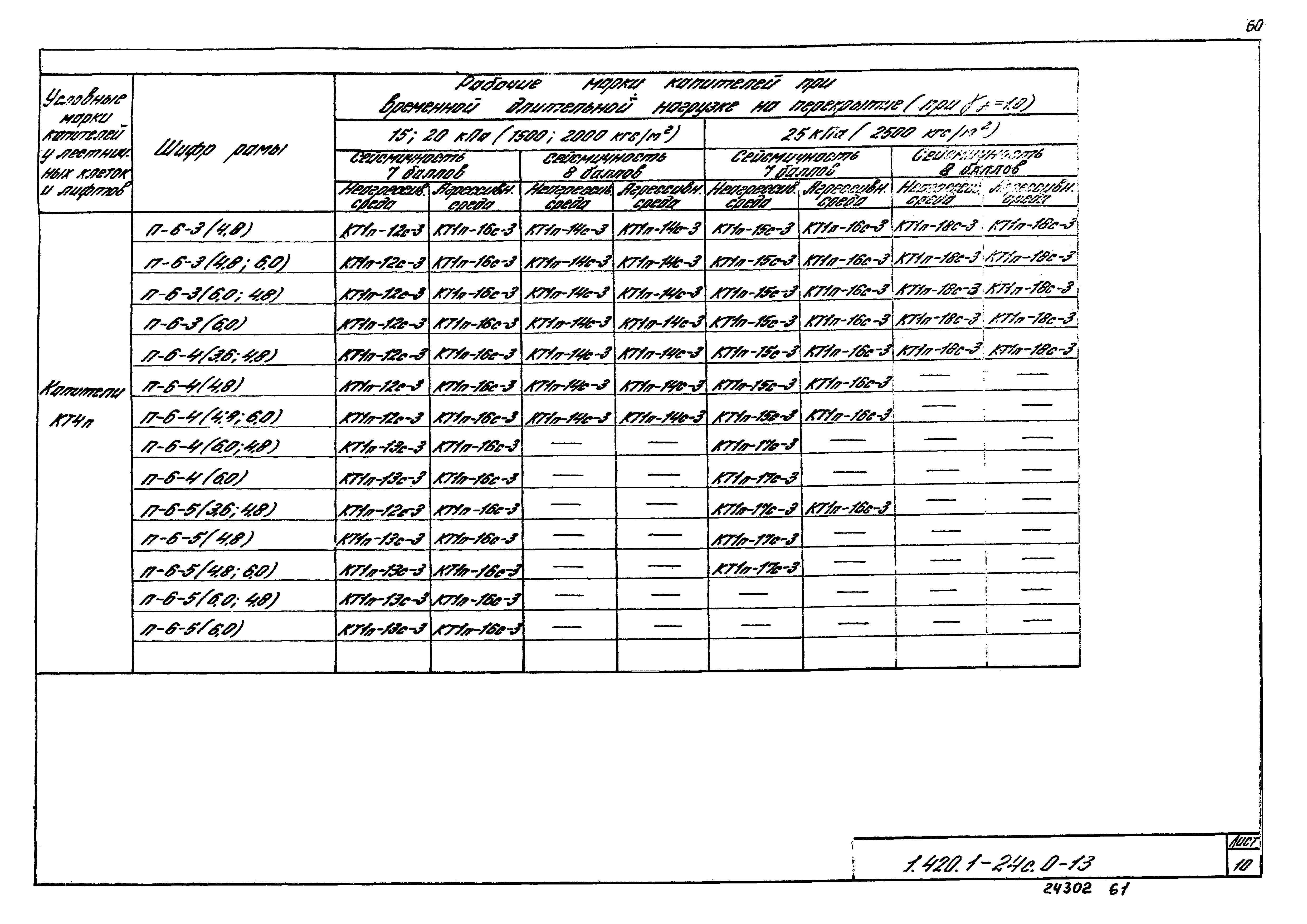 Серия 1.420.1-24с