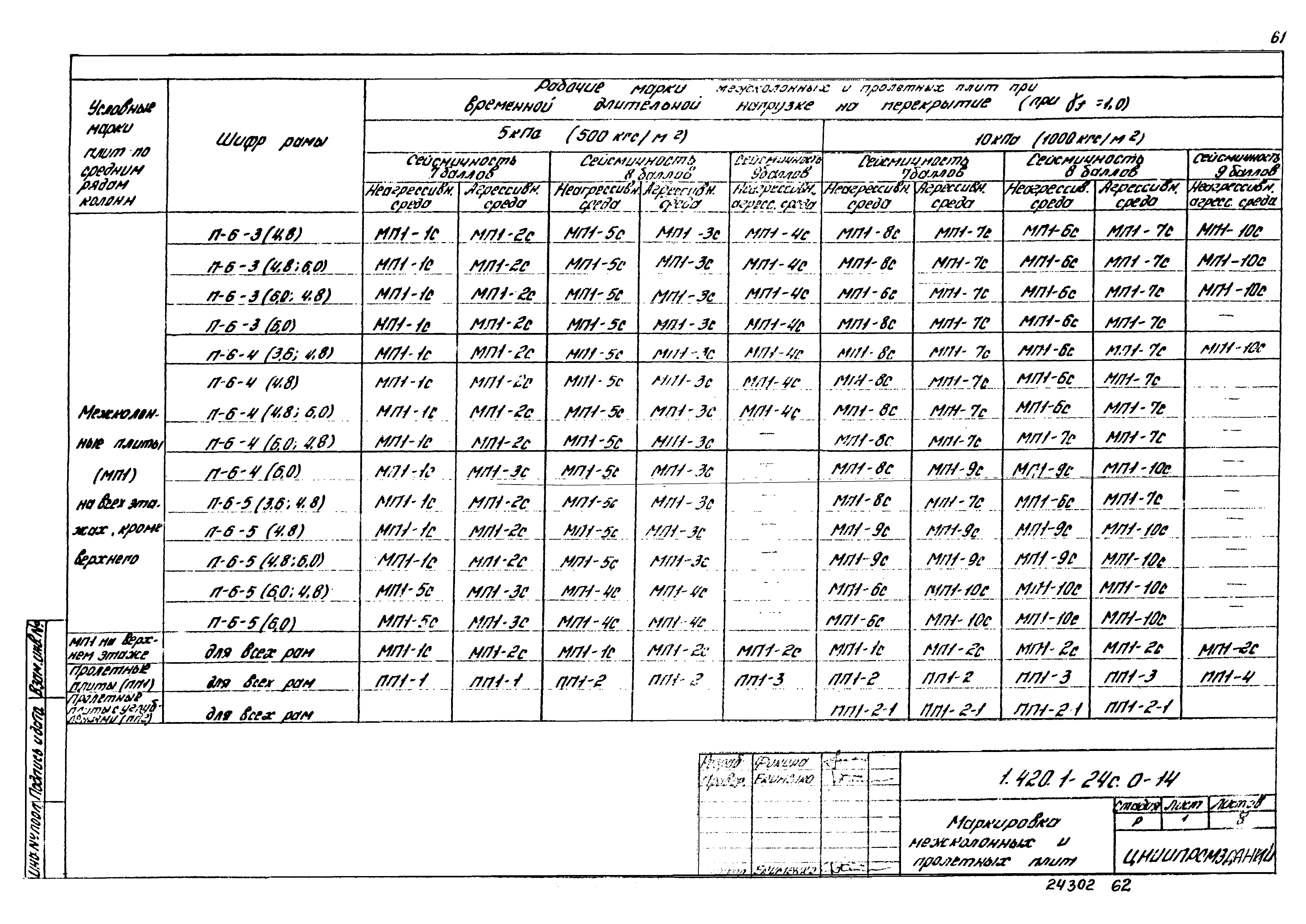 Серия 1.420.1-24с