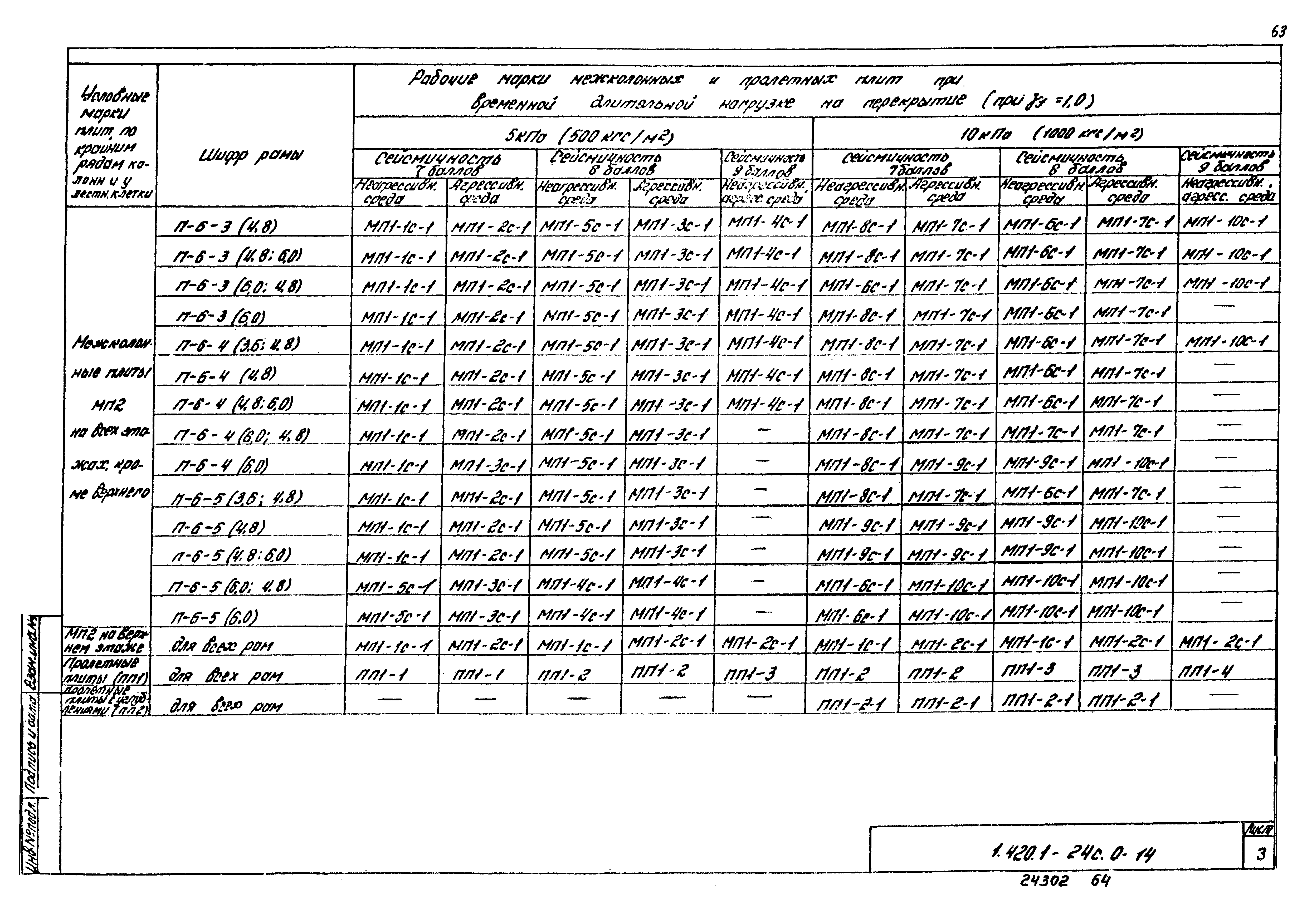 Серия 1.420.1-24с