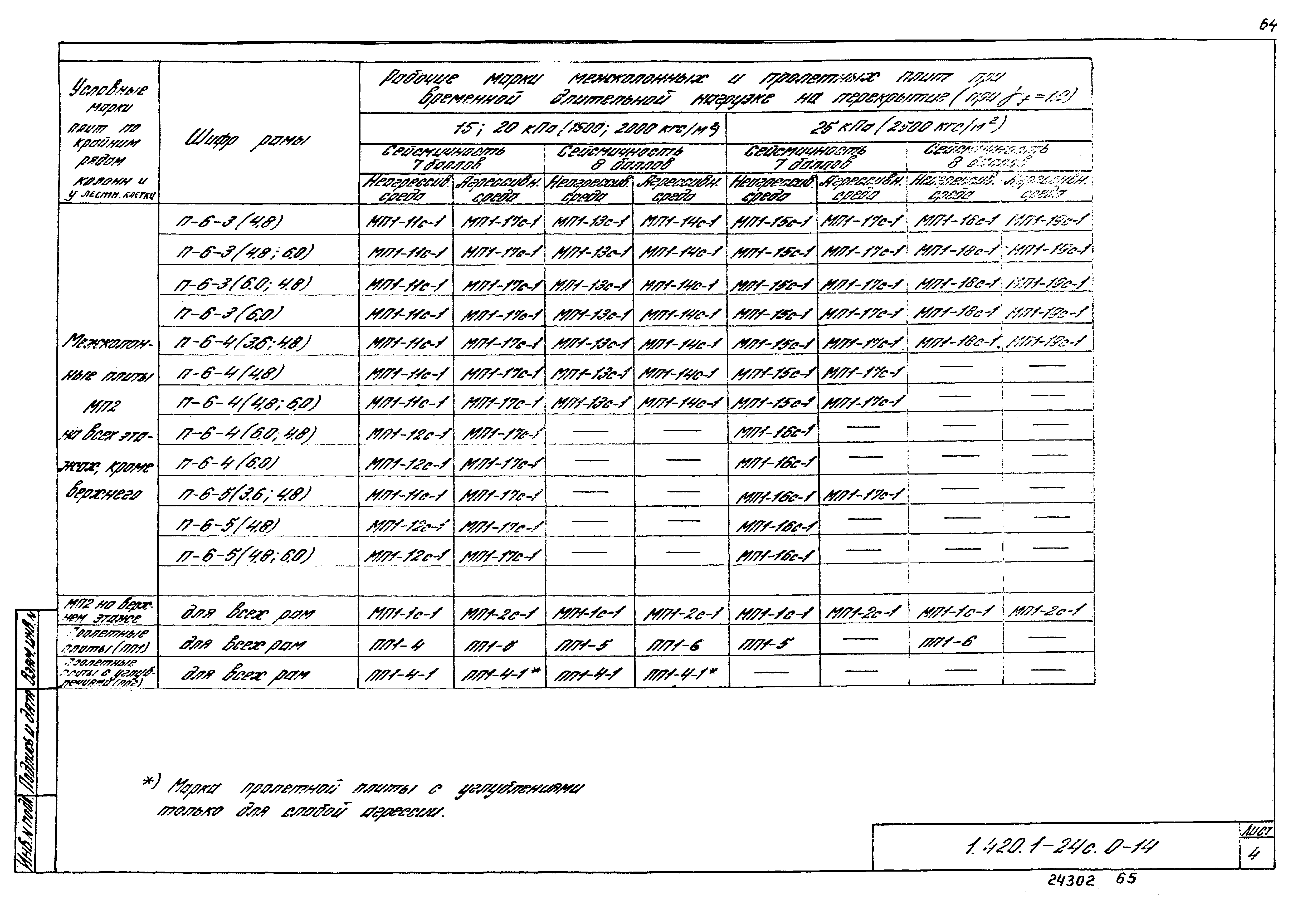 Серия 1.420.1-24с