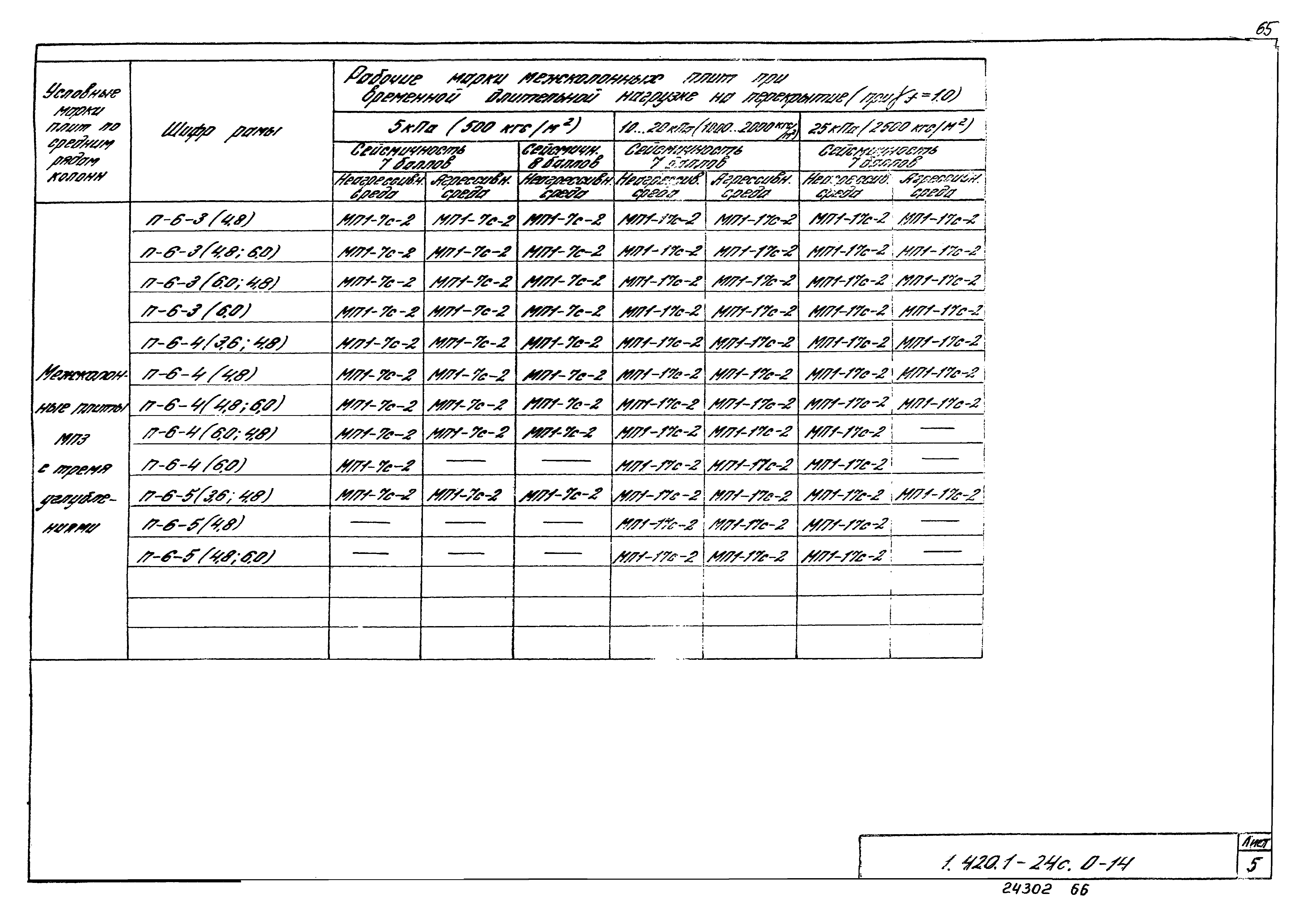 Серия 1.420.1-24с