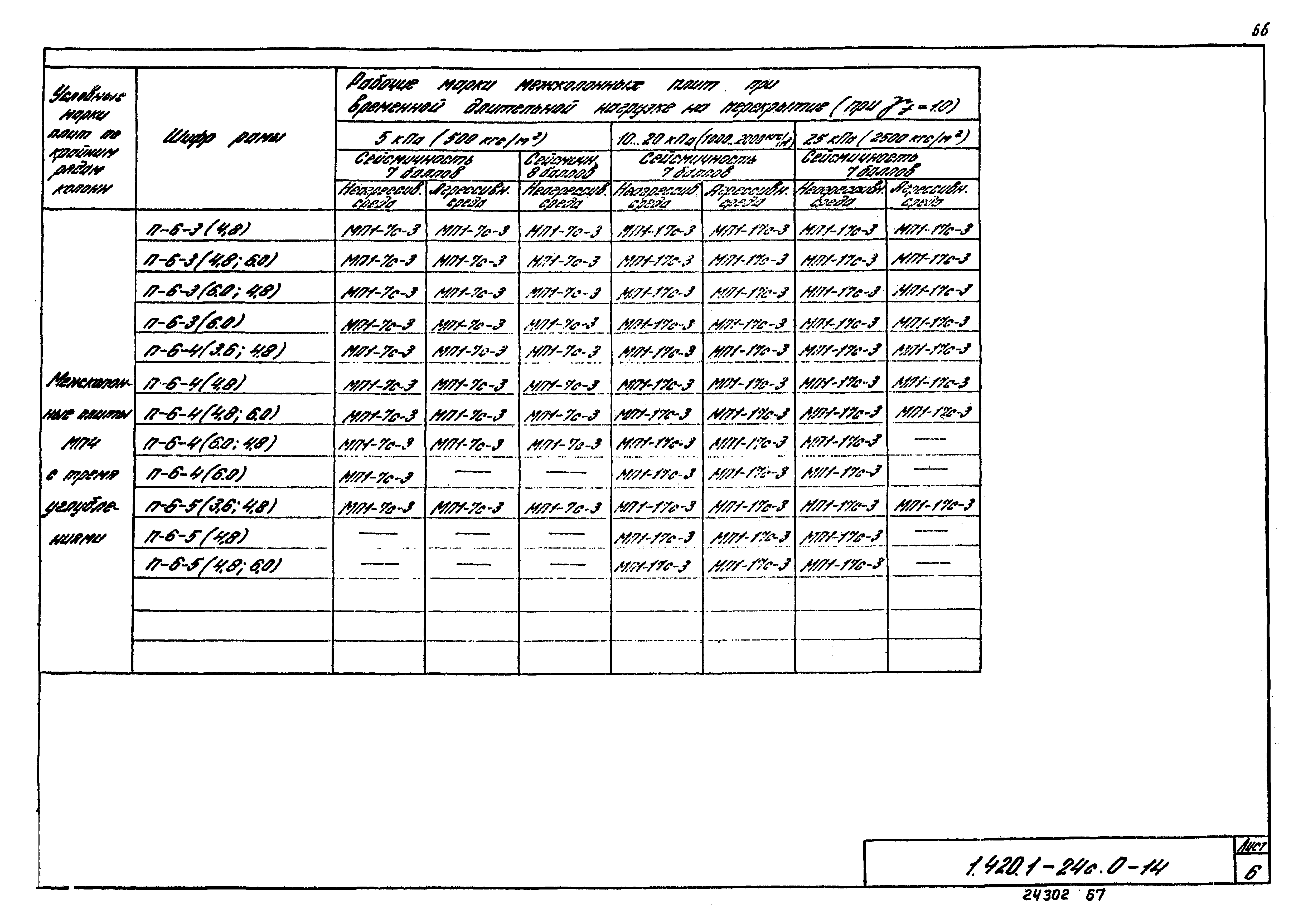 Серия 1.420.1-24с