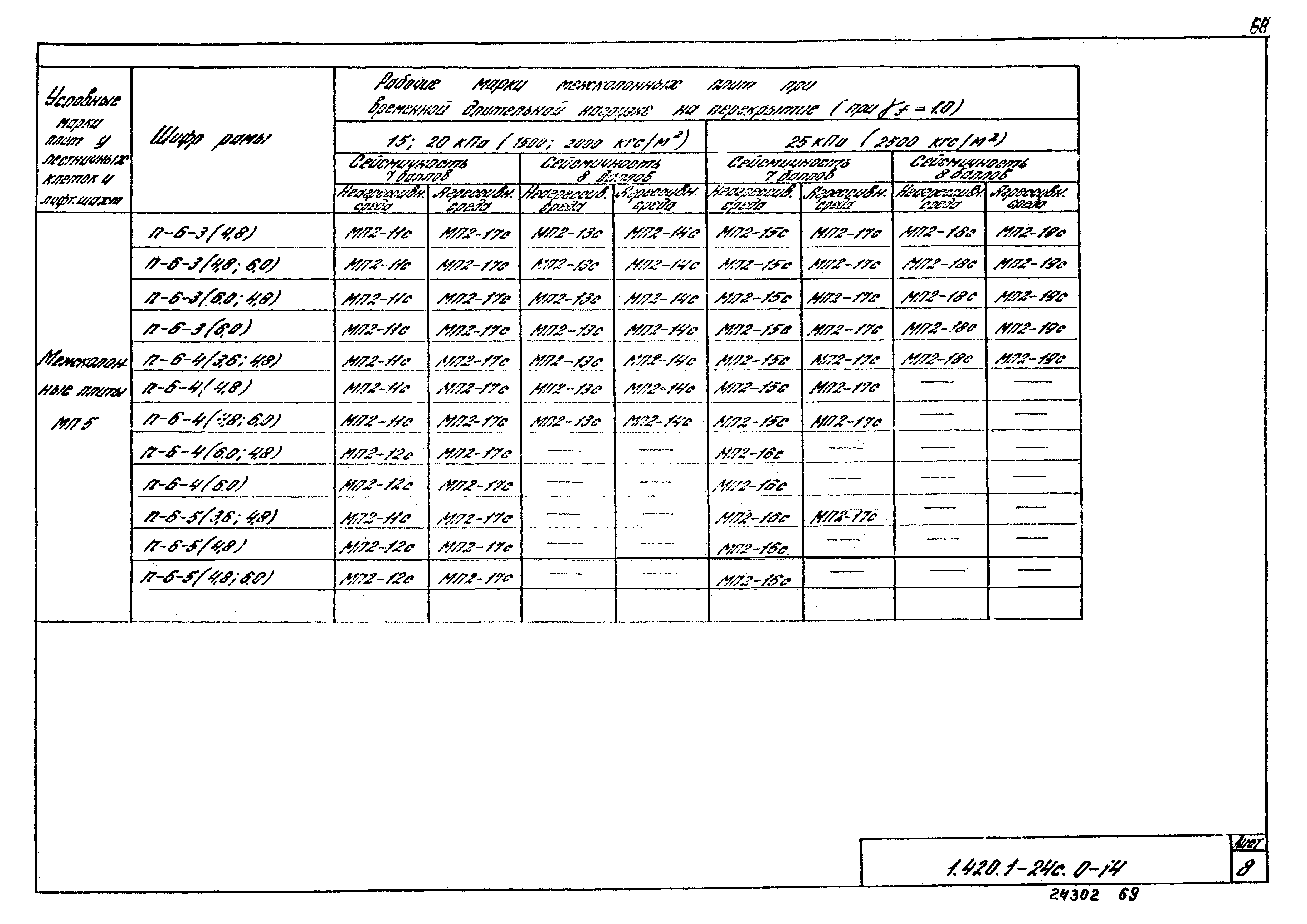 Серия 1.420.1-24с