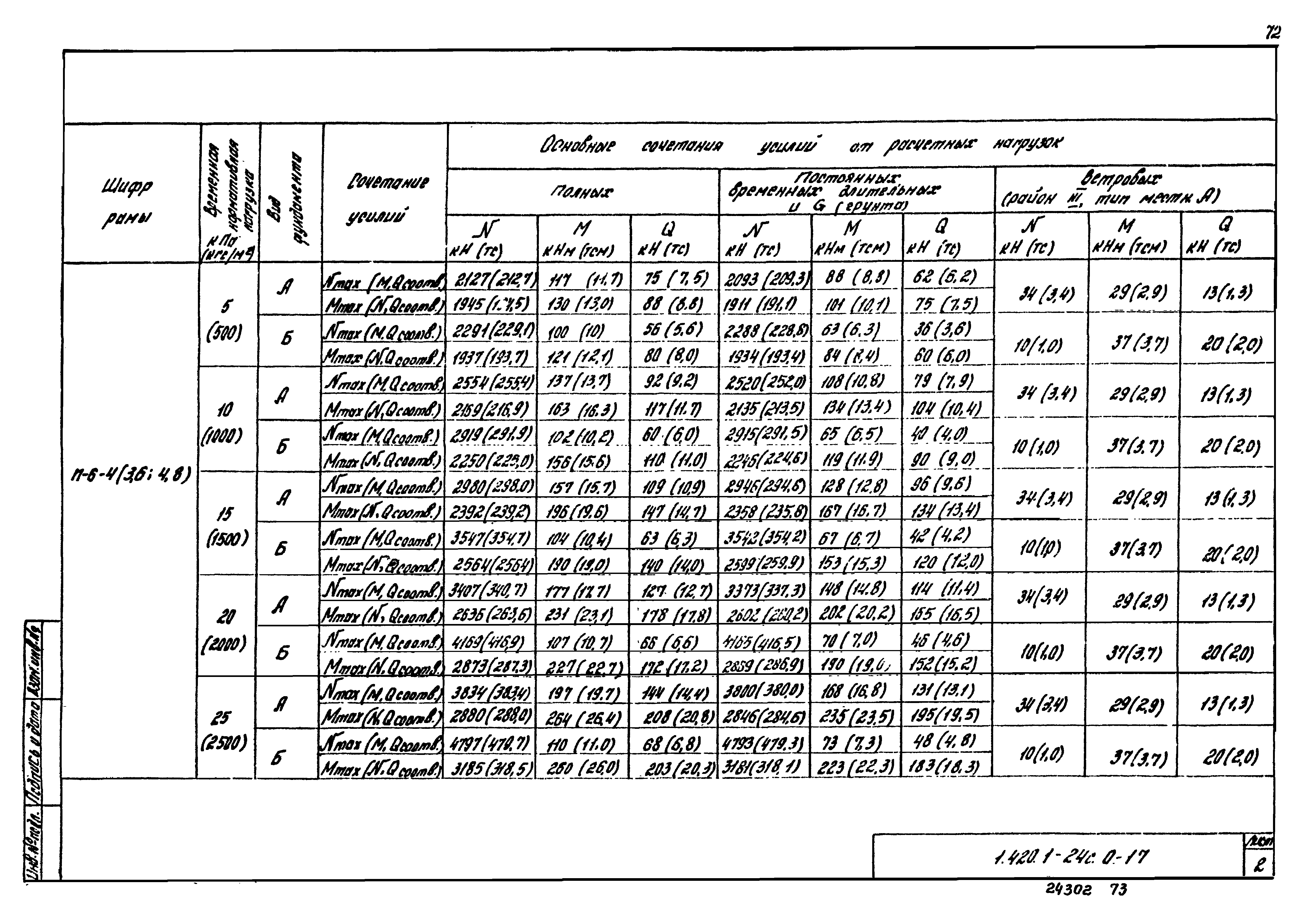 Серия 1.420.1-24с