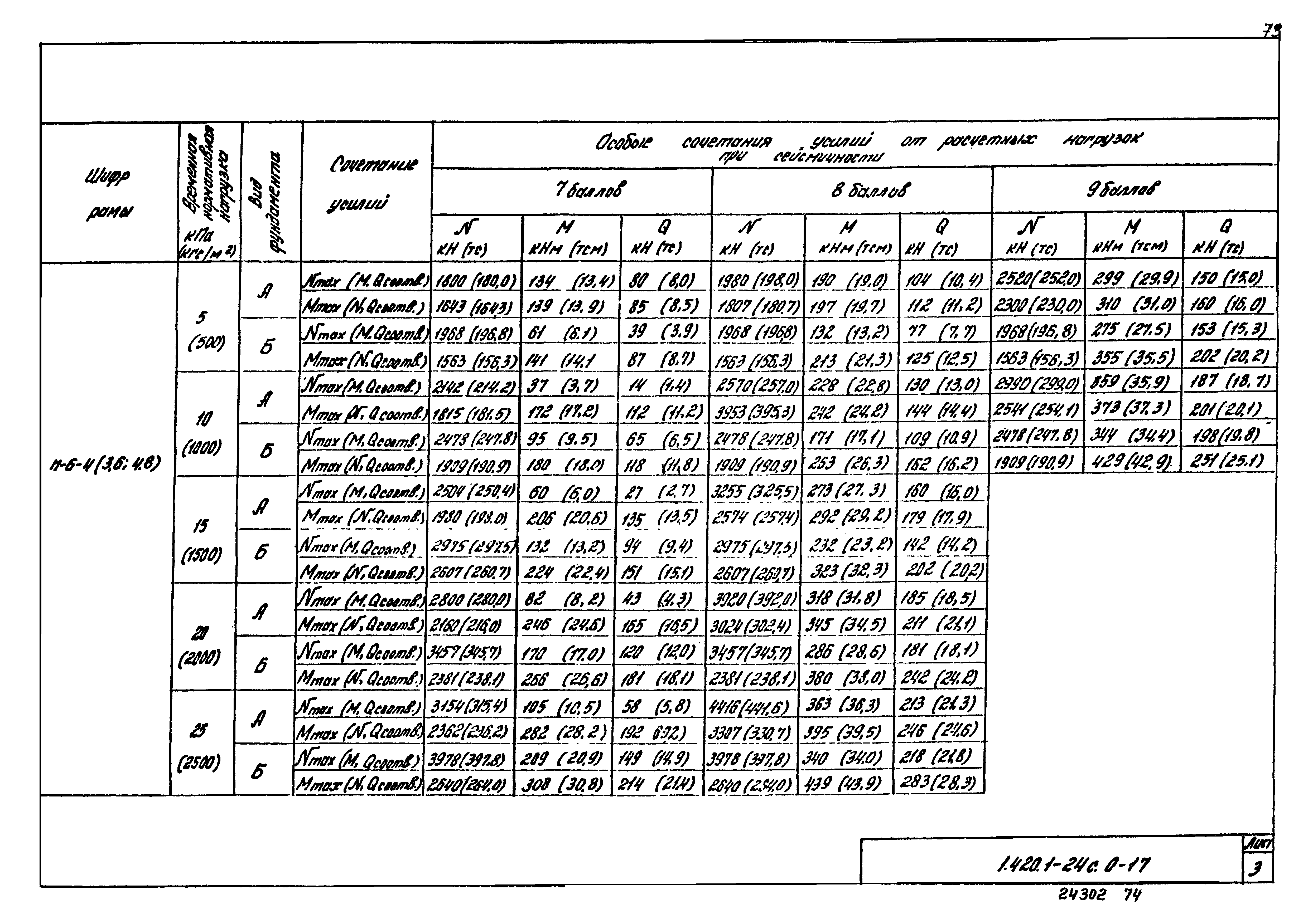 Серия 1.420.1-24с