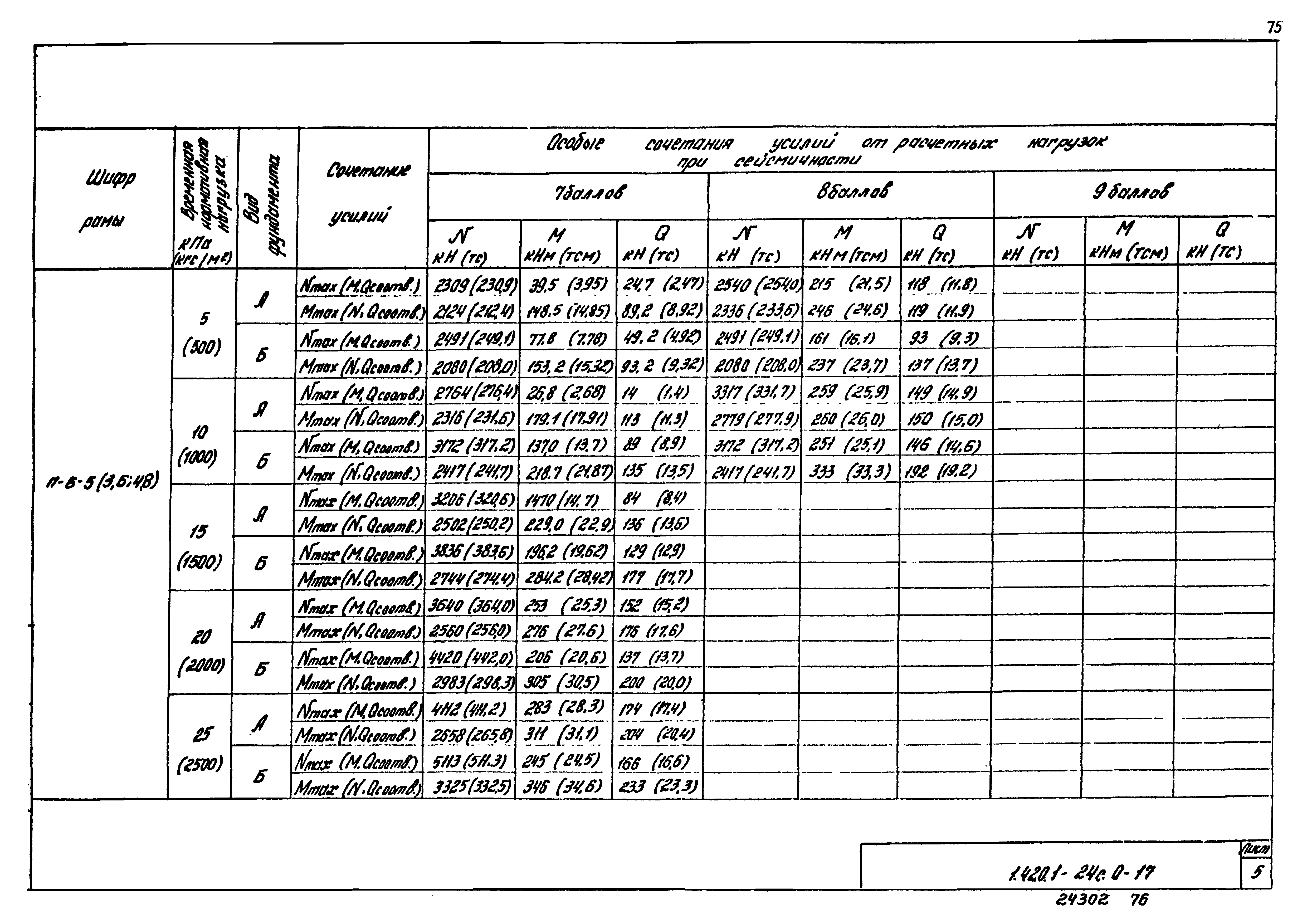 Серия 1.420.1-24с