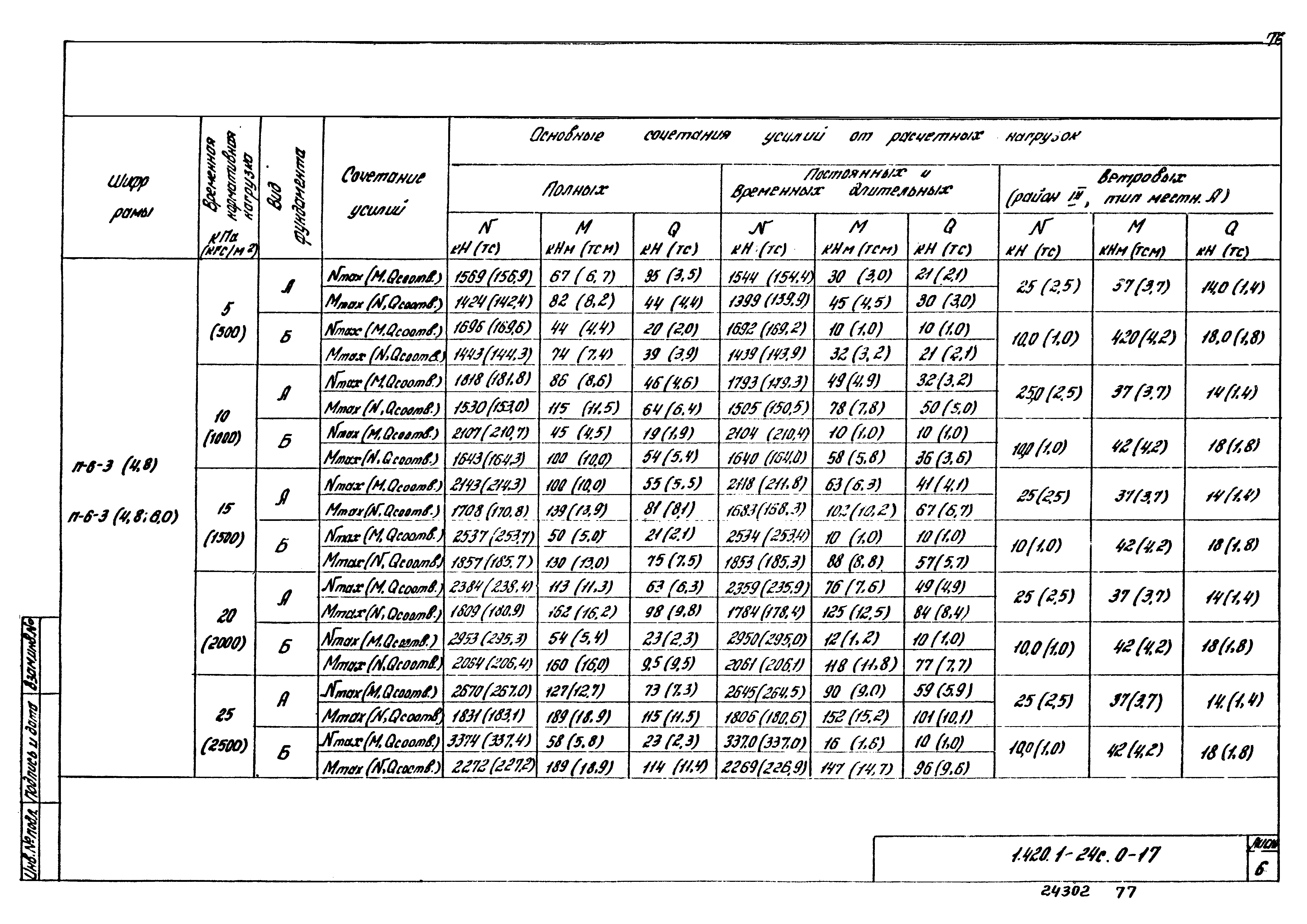 Серия 1.420.1-24с