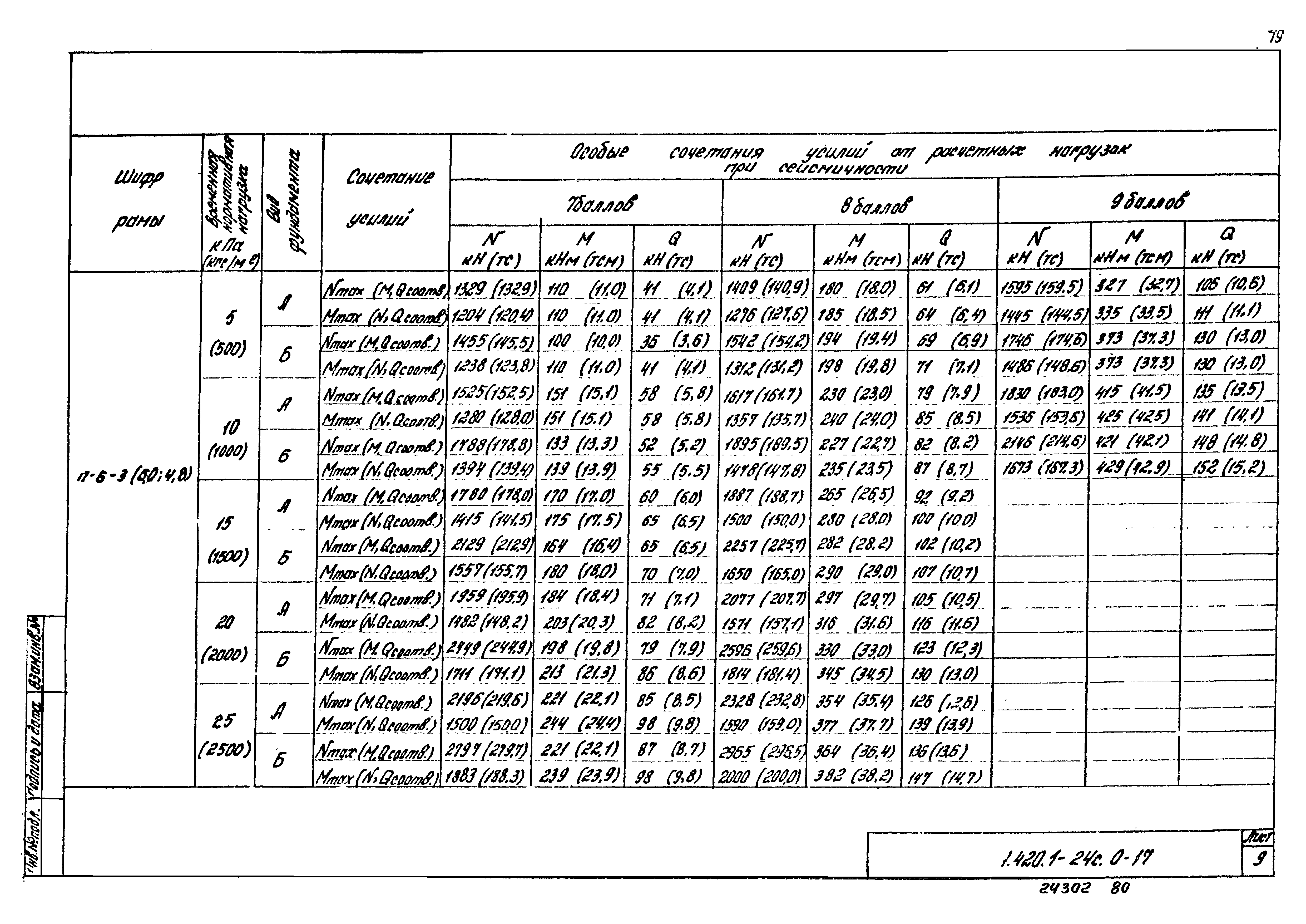 Серия 1.420.1-24с