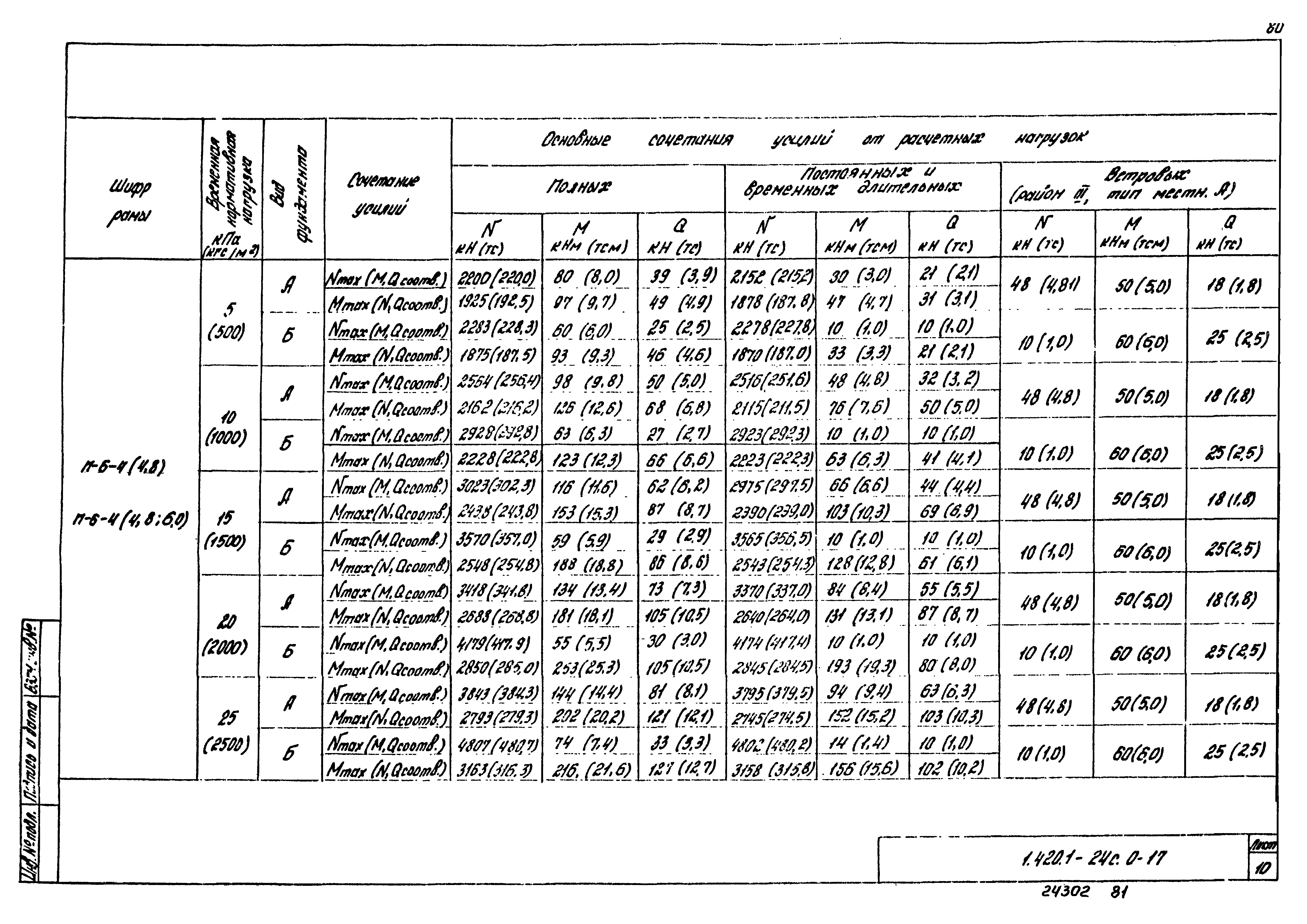 Серия 1.420.1-24с