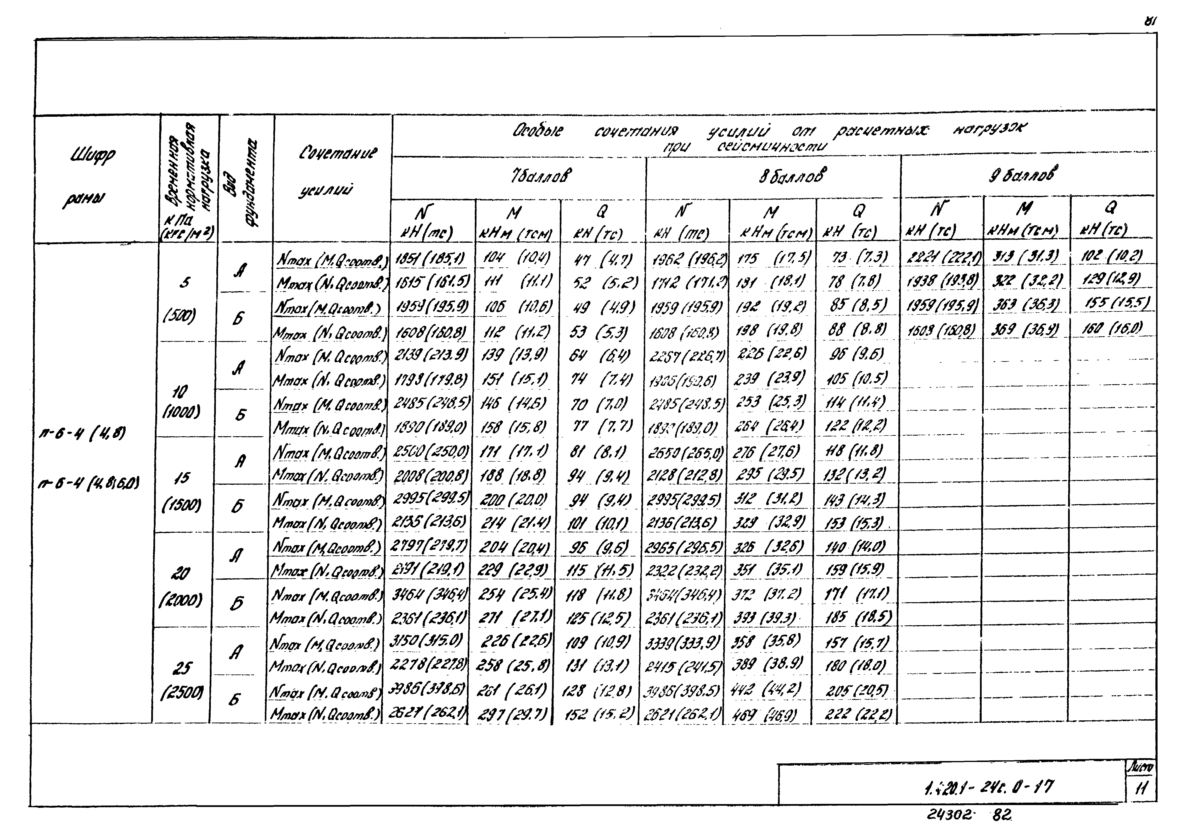 Серия 1.420.1-24с