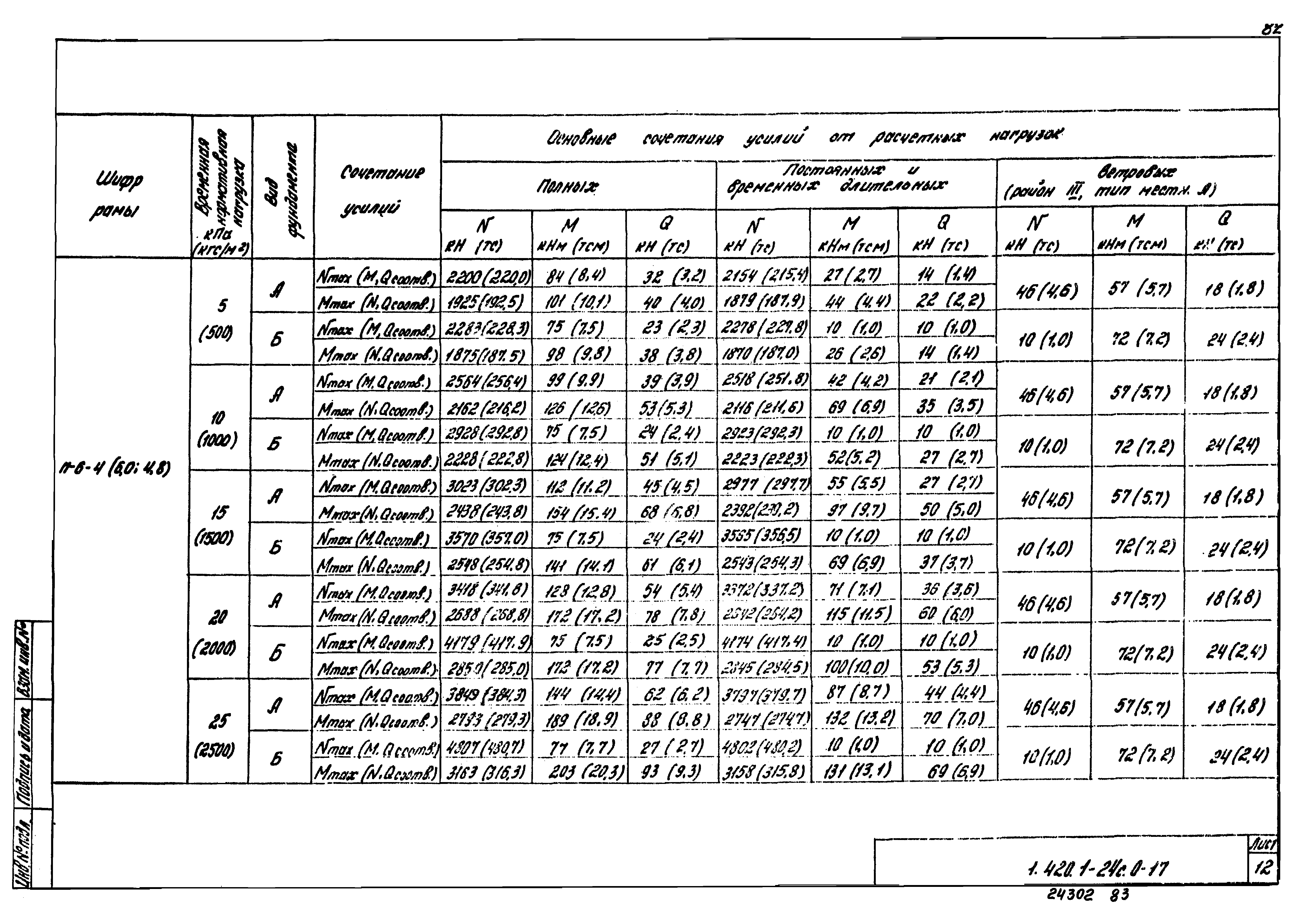 Серия 1.420.1-24с