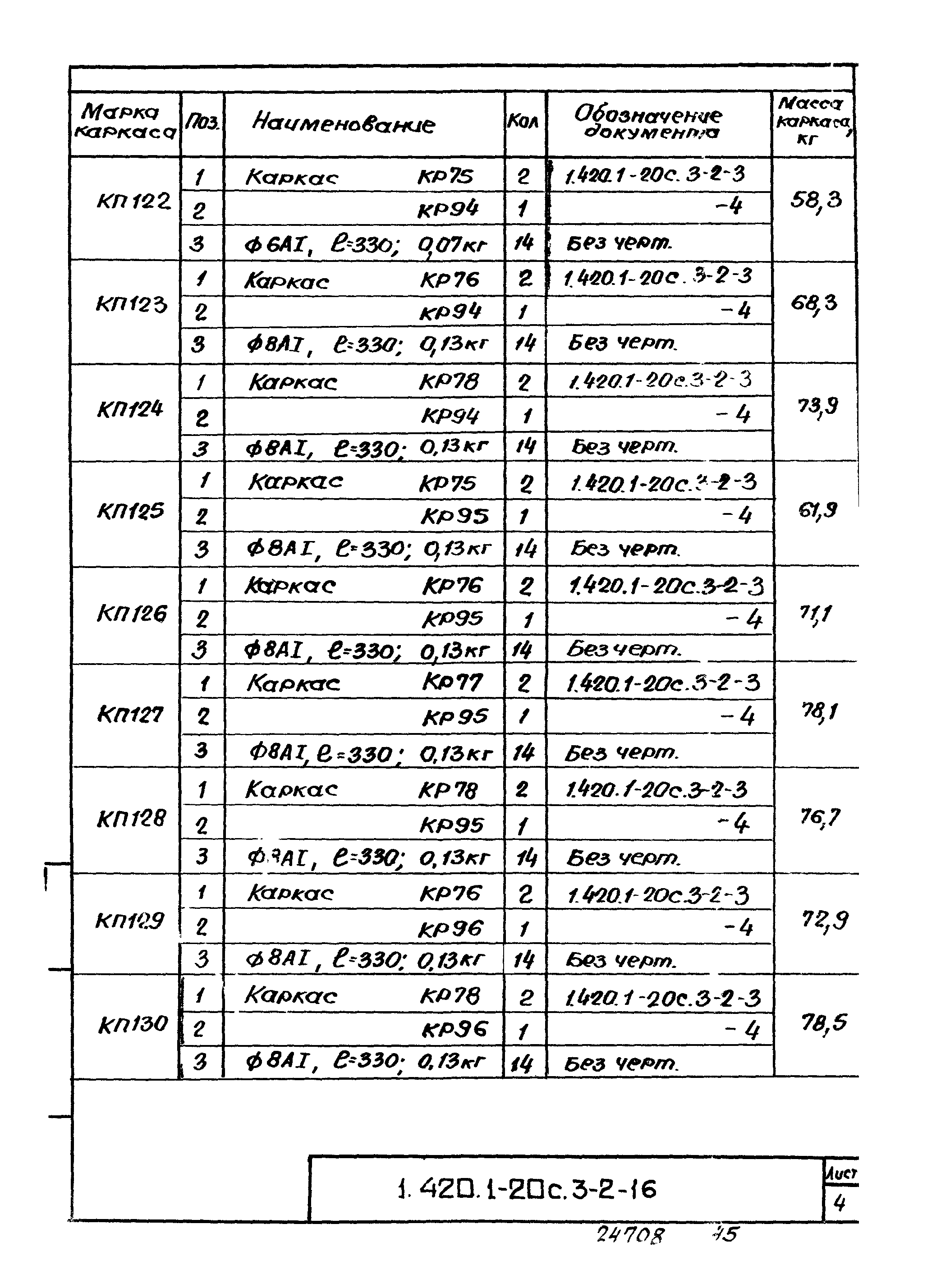 Серия 1.420.1-20с