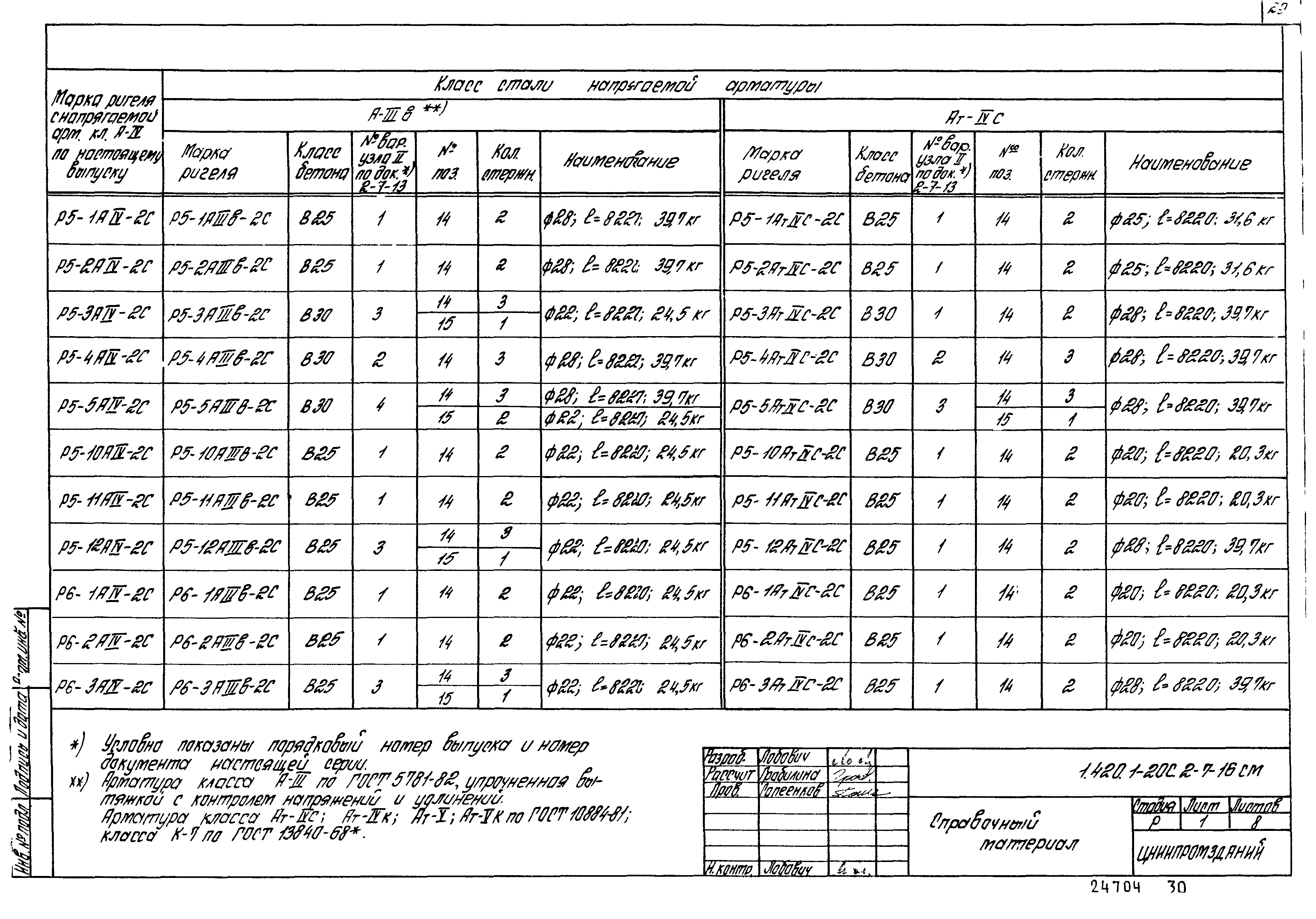 Серия 1.420.1-20с