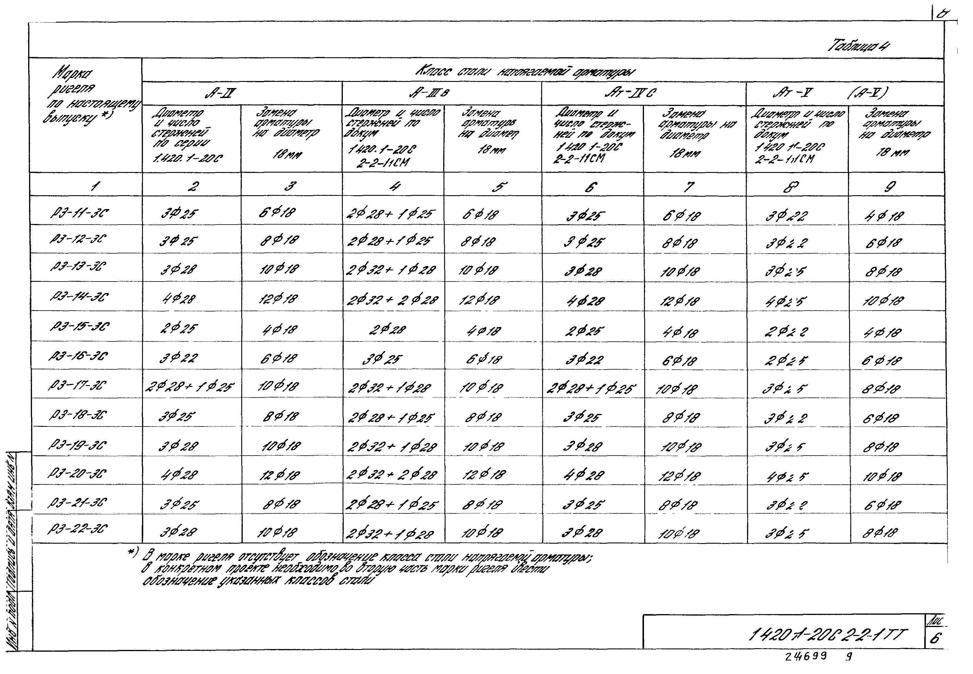 Серия 1.420.1-20с