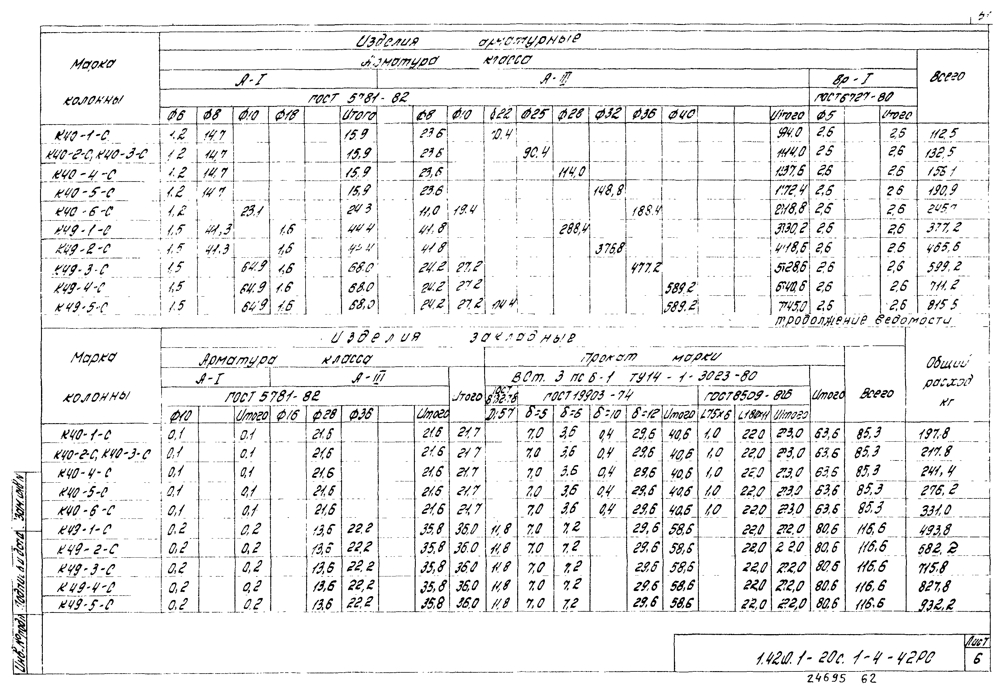 Серия 1.420.1-20с