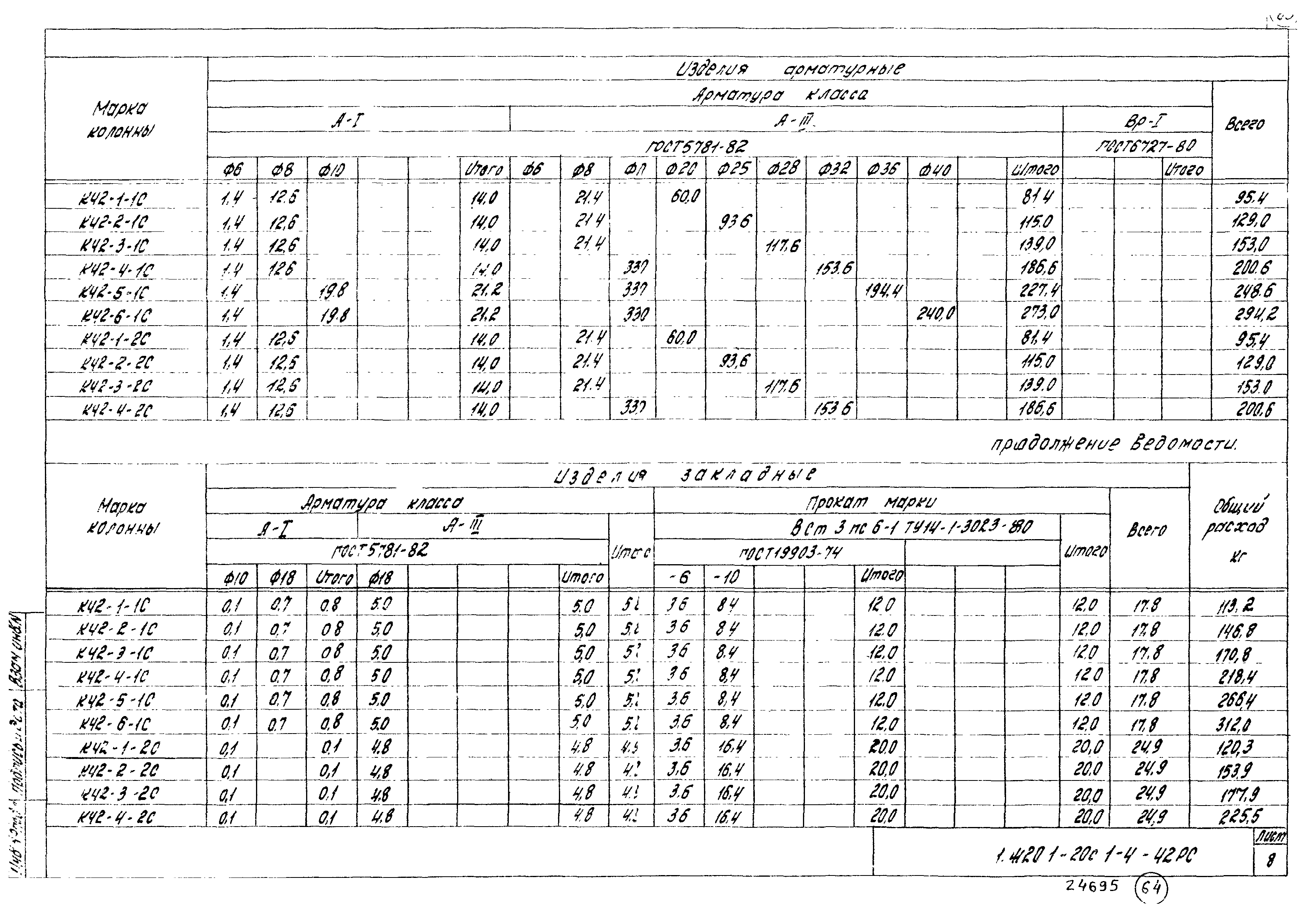 Серия 1.420.1-20с