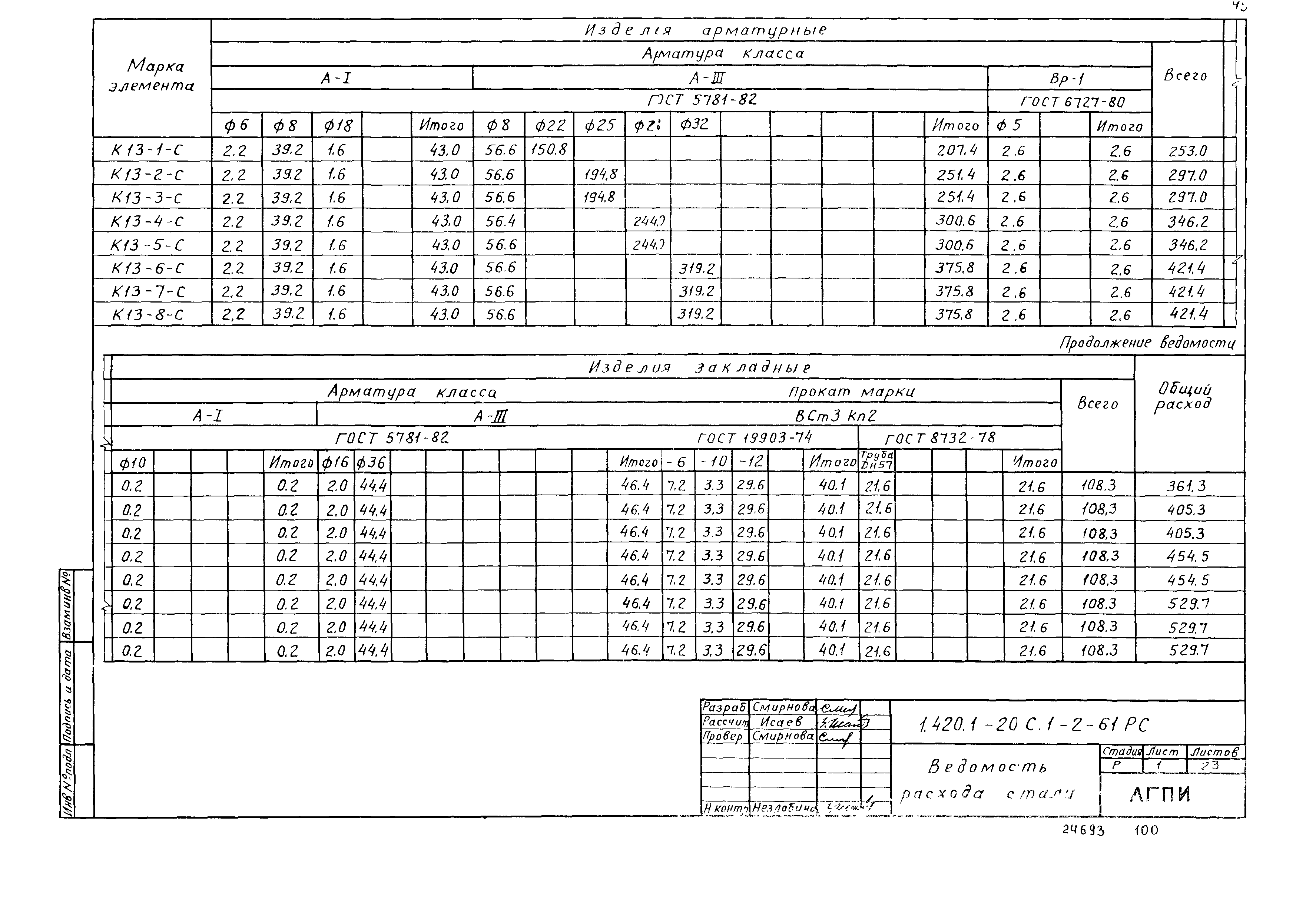 Серия 1.420.1-20с