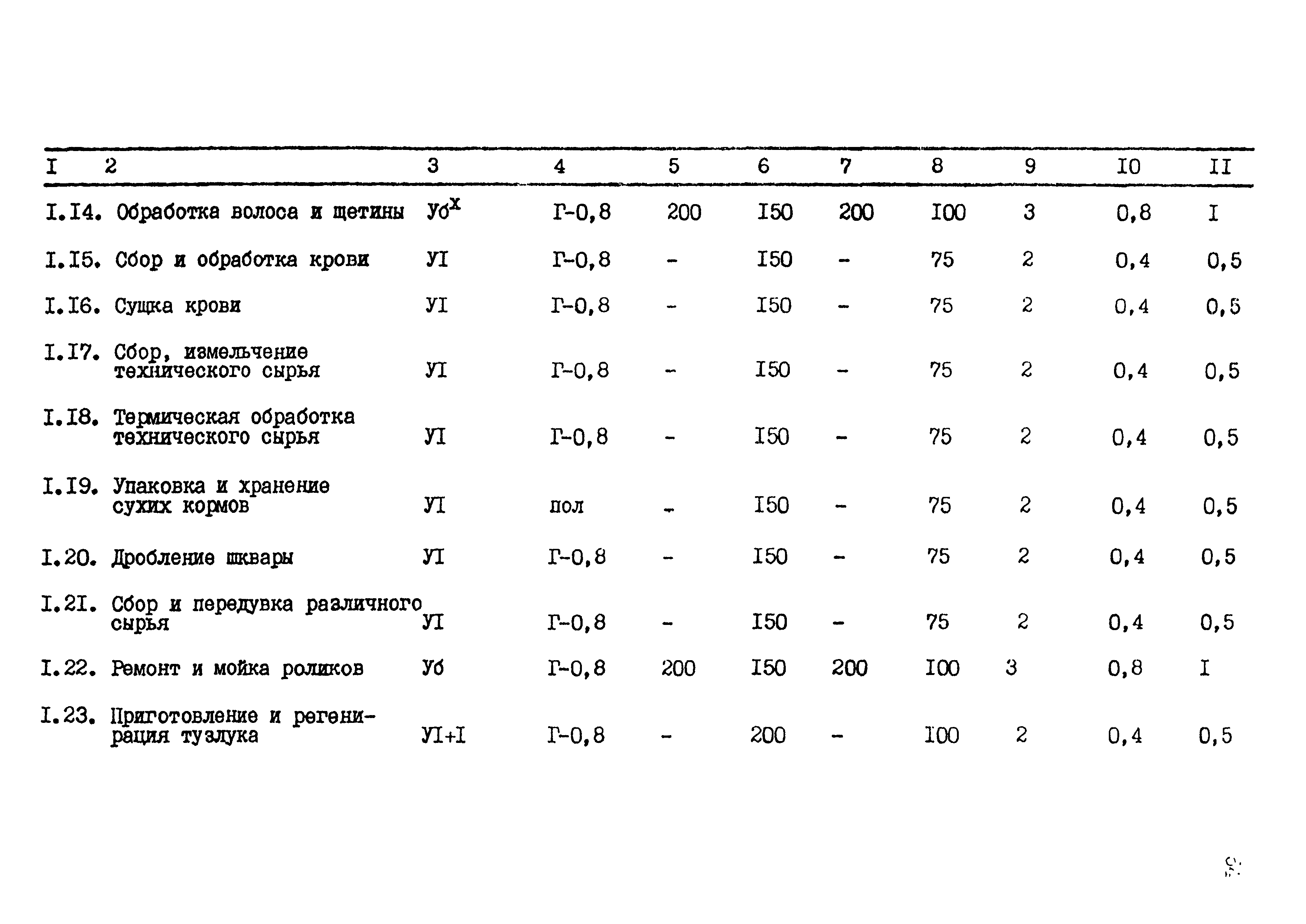 ВСТП 6.02-92