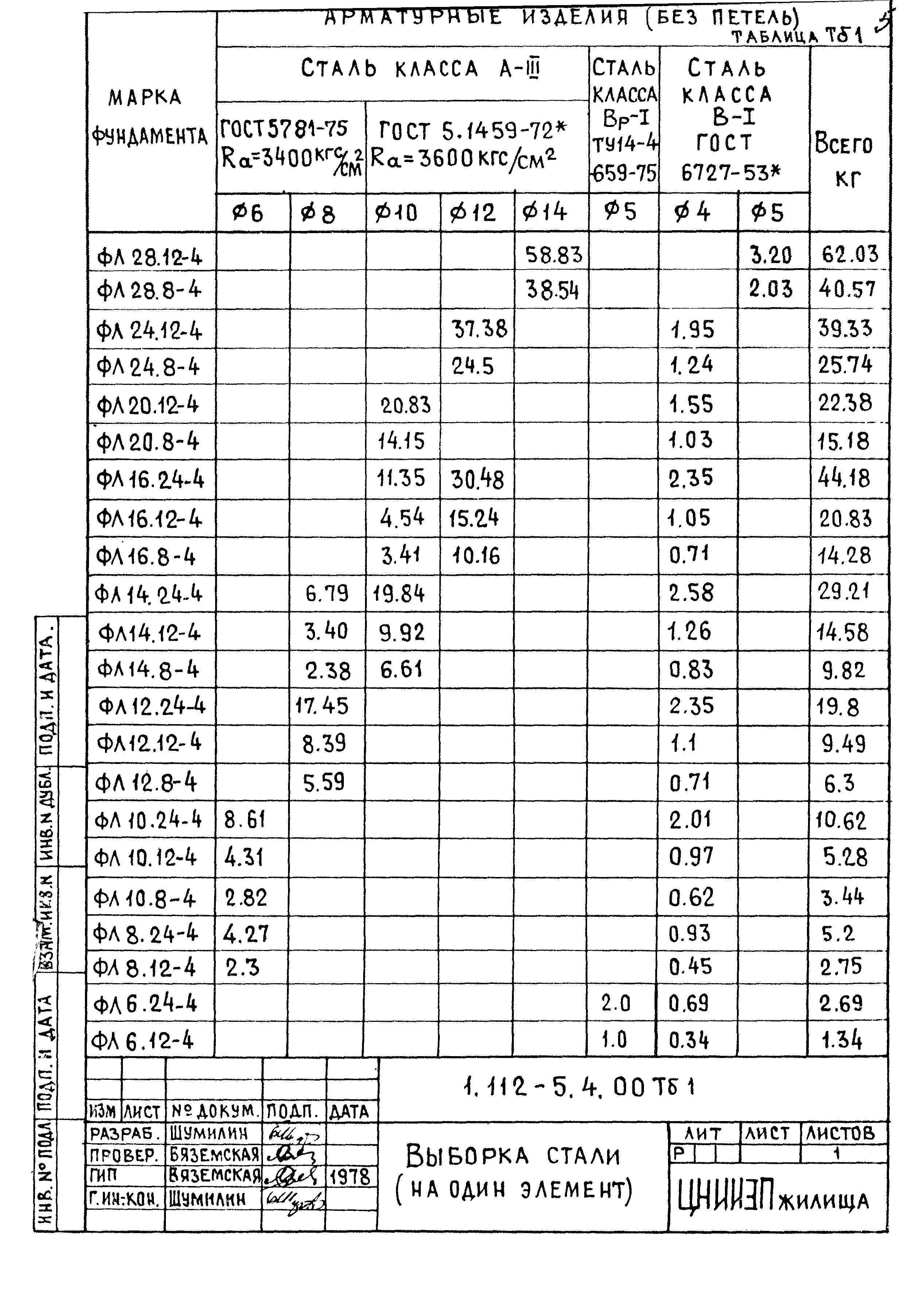 Серия 1.112-5