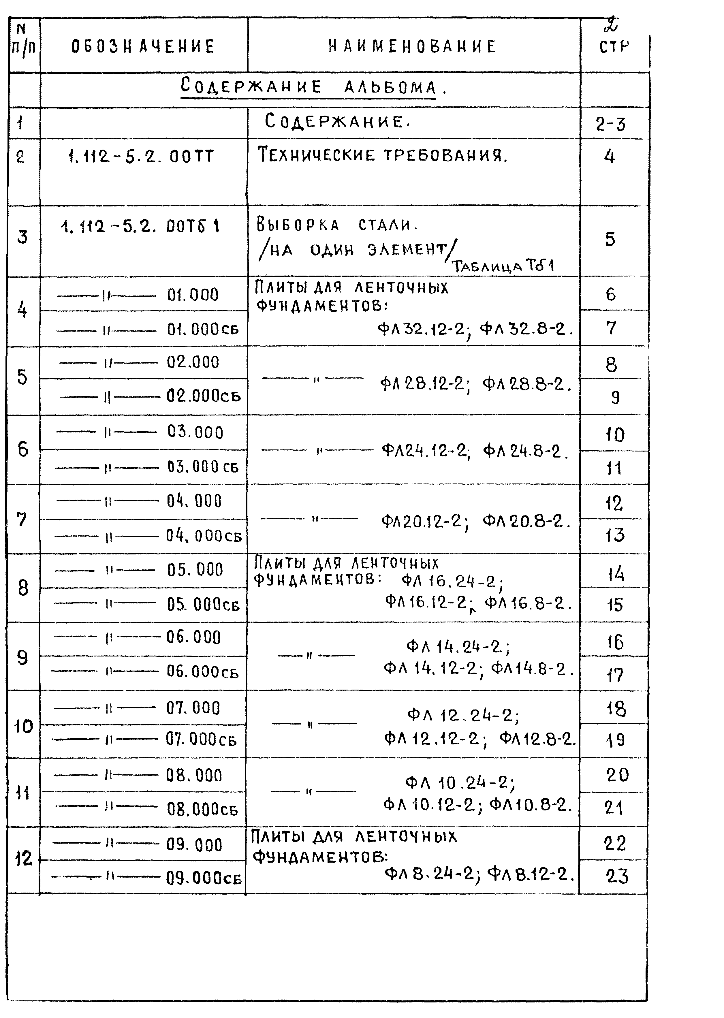 Серия 1.112-5