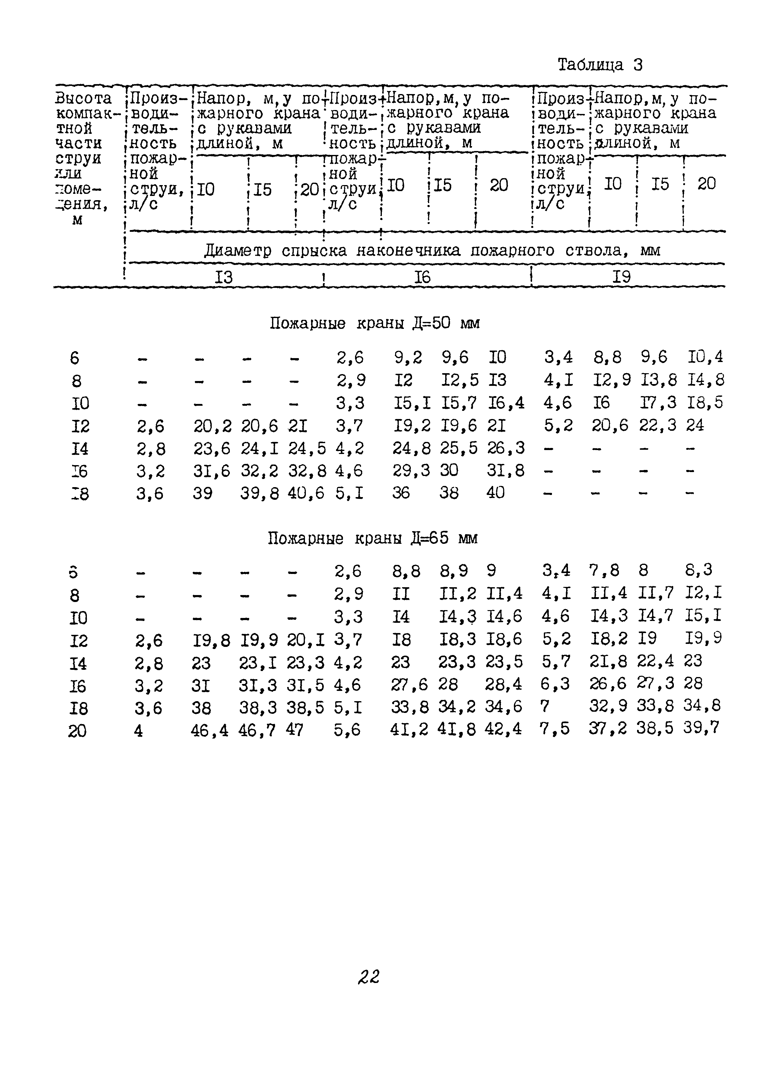 П 70.0010.09-90