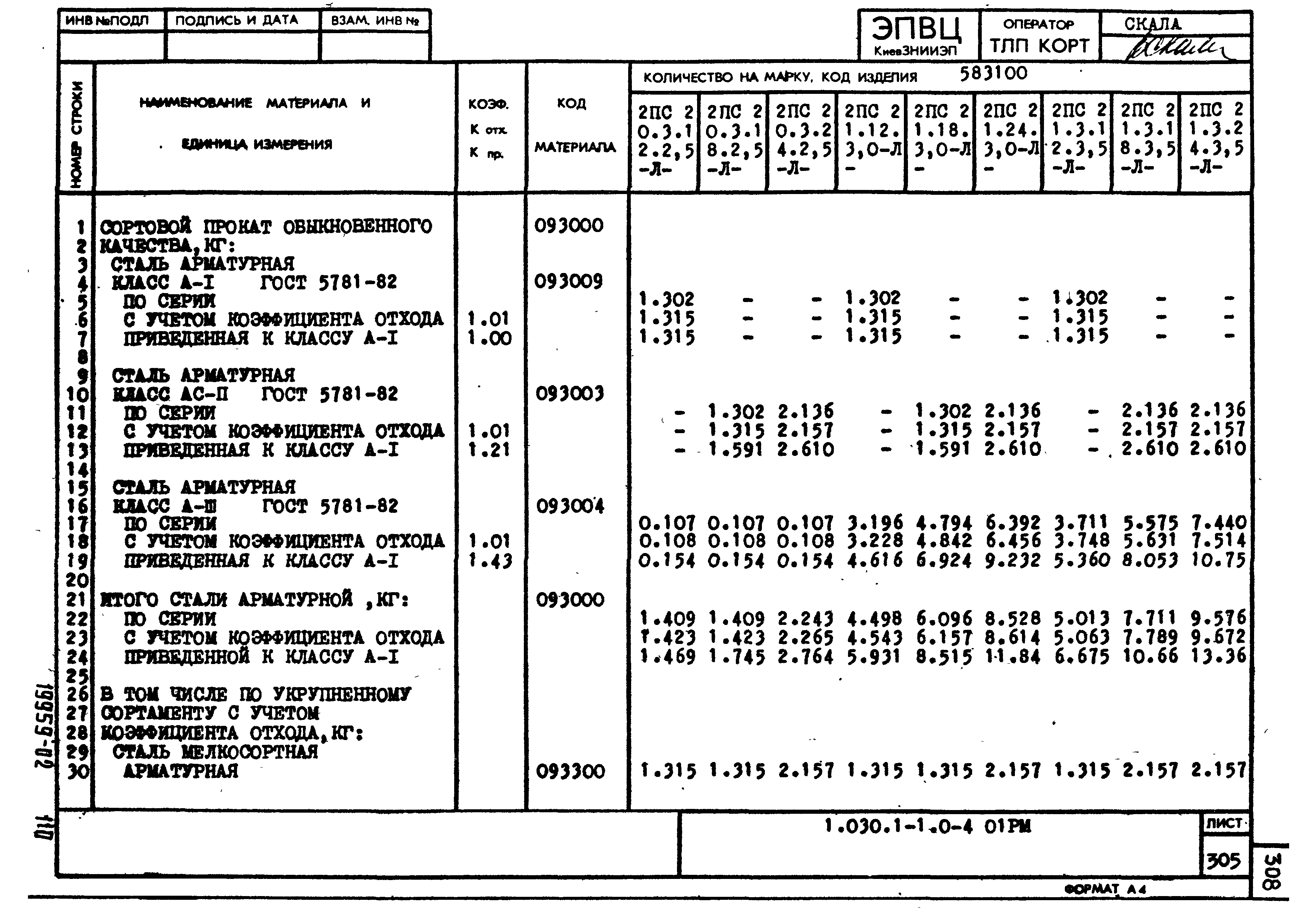 Серия 1.030.1-1