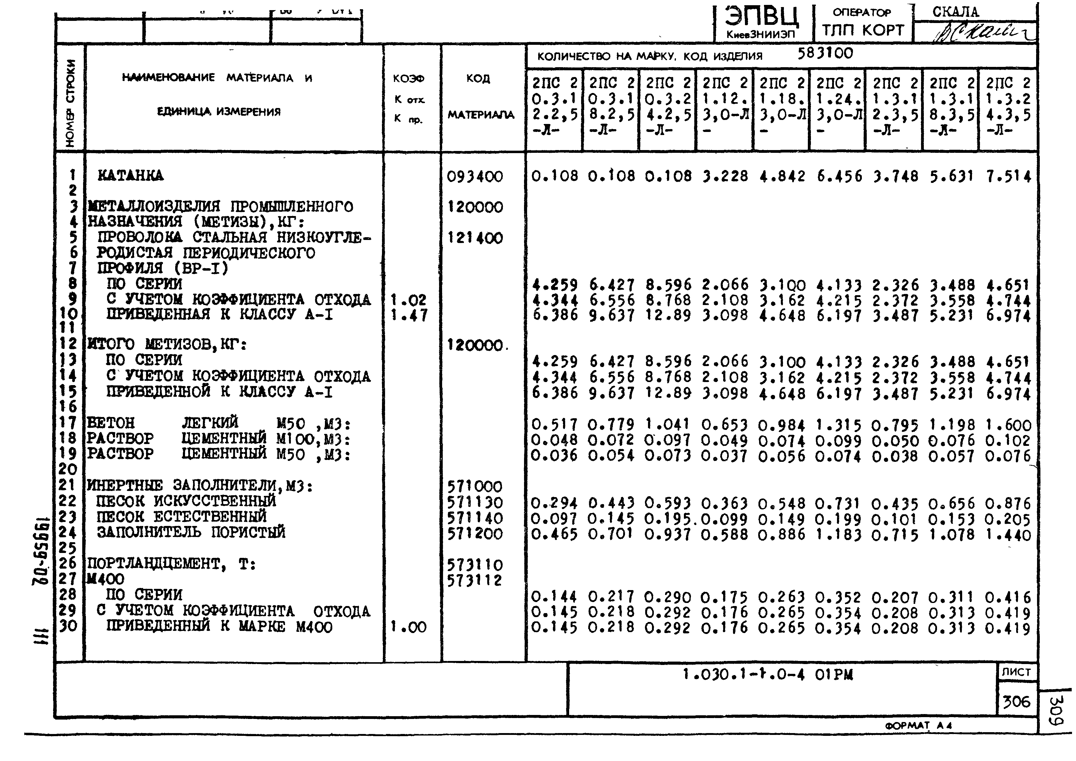 Серия 1.030.1-1