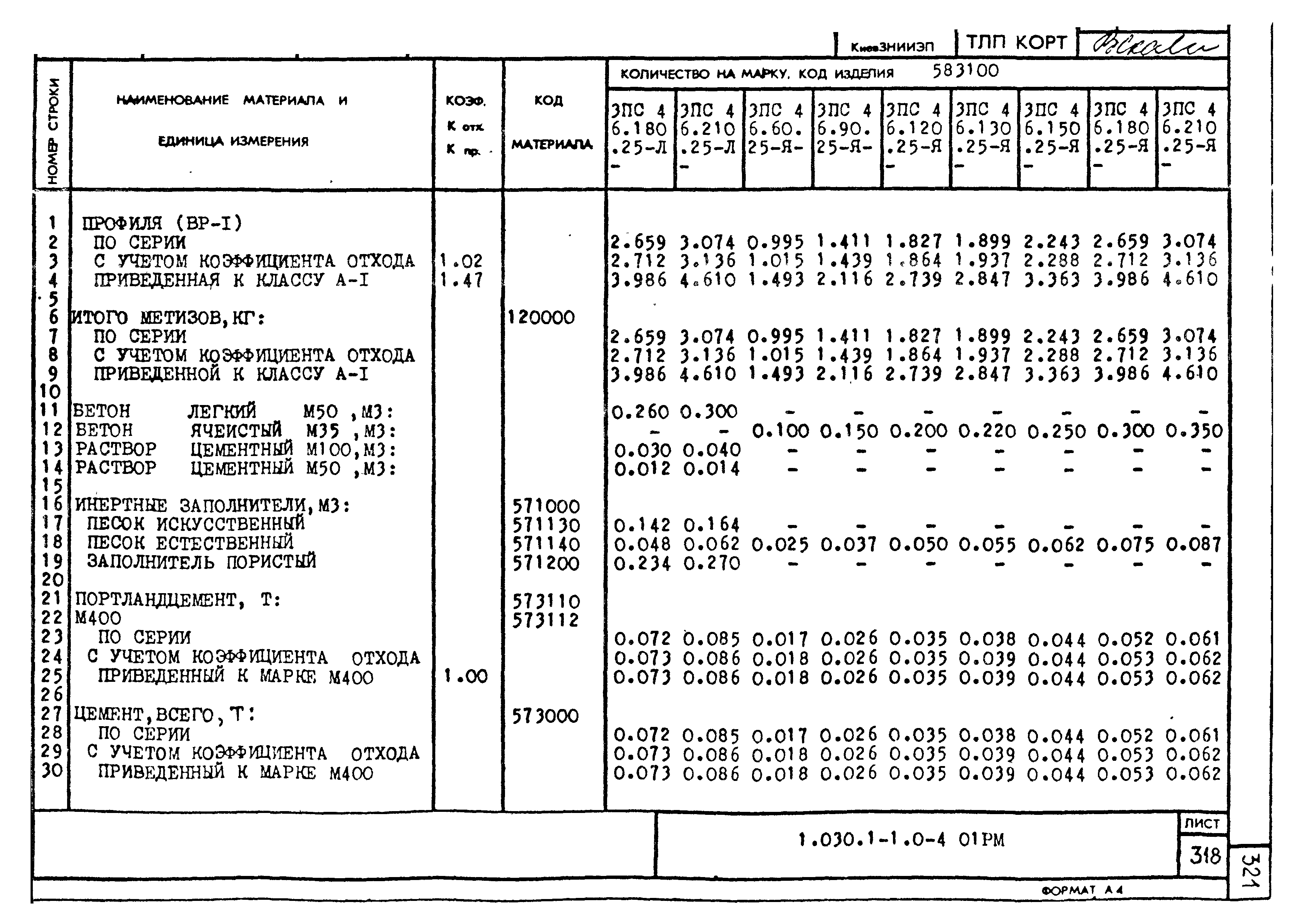 Серия 1.030.1-1