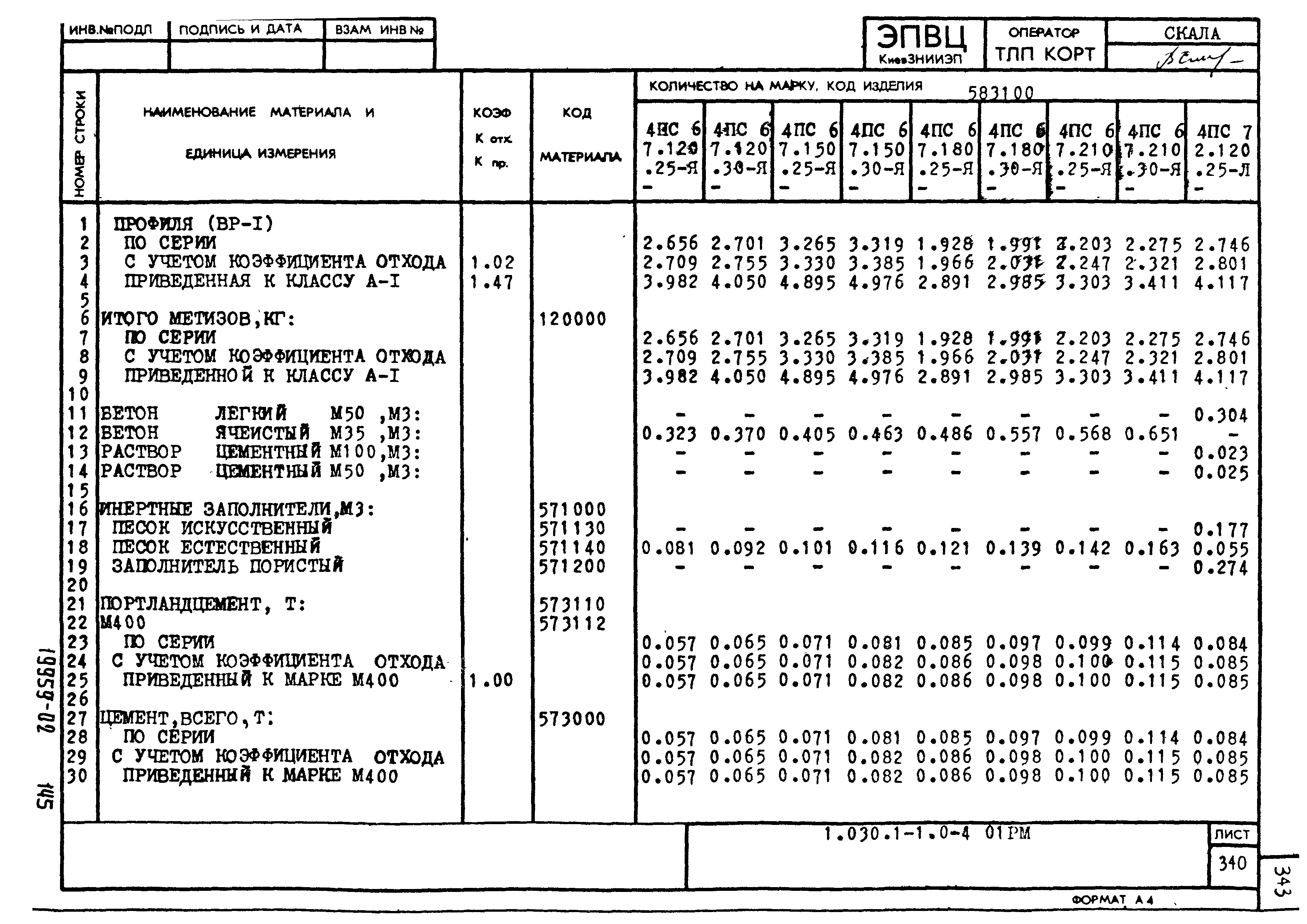 Серия 1.030.1-1