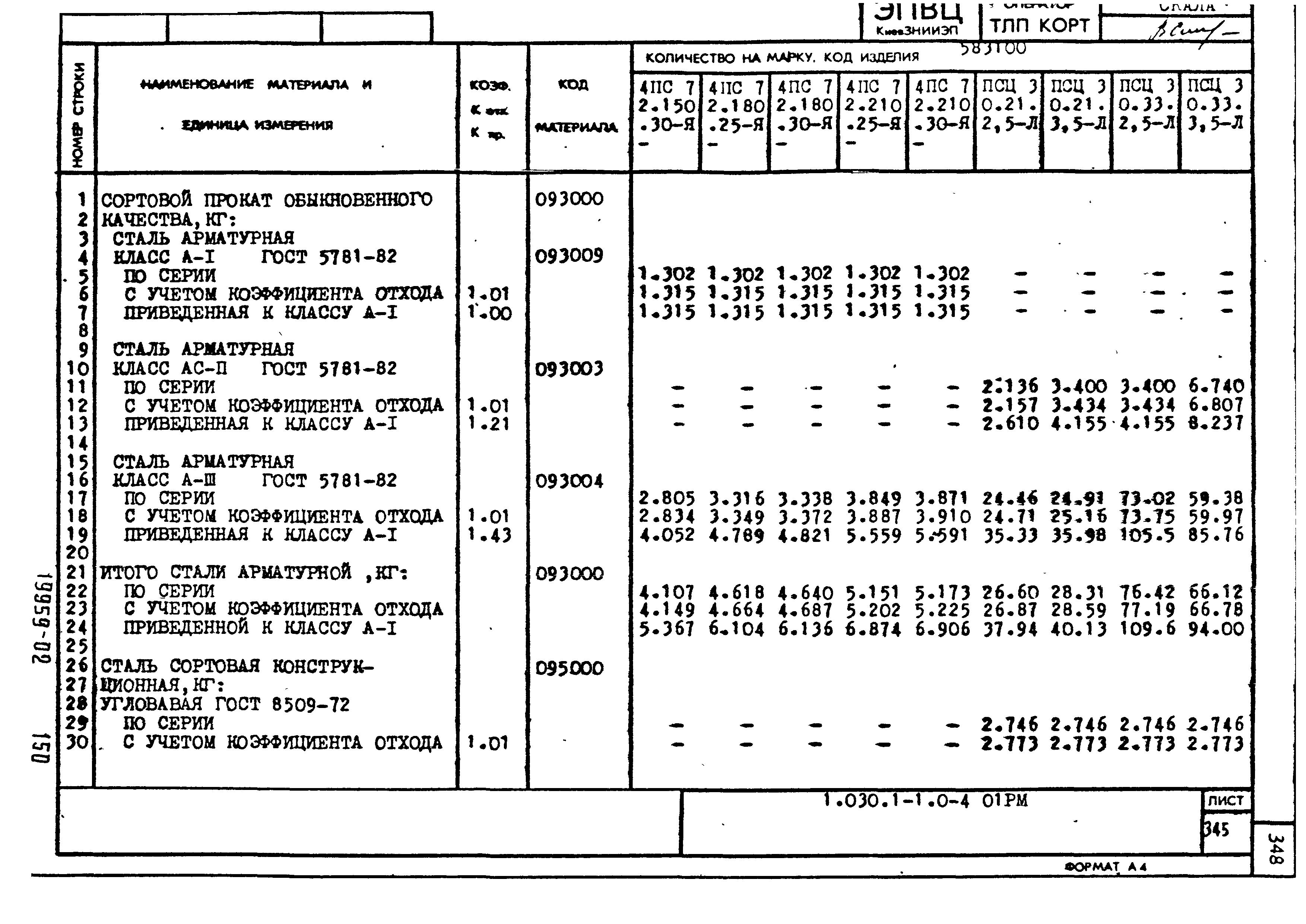 Серия 1.030.1-1