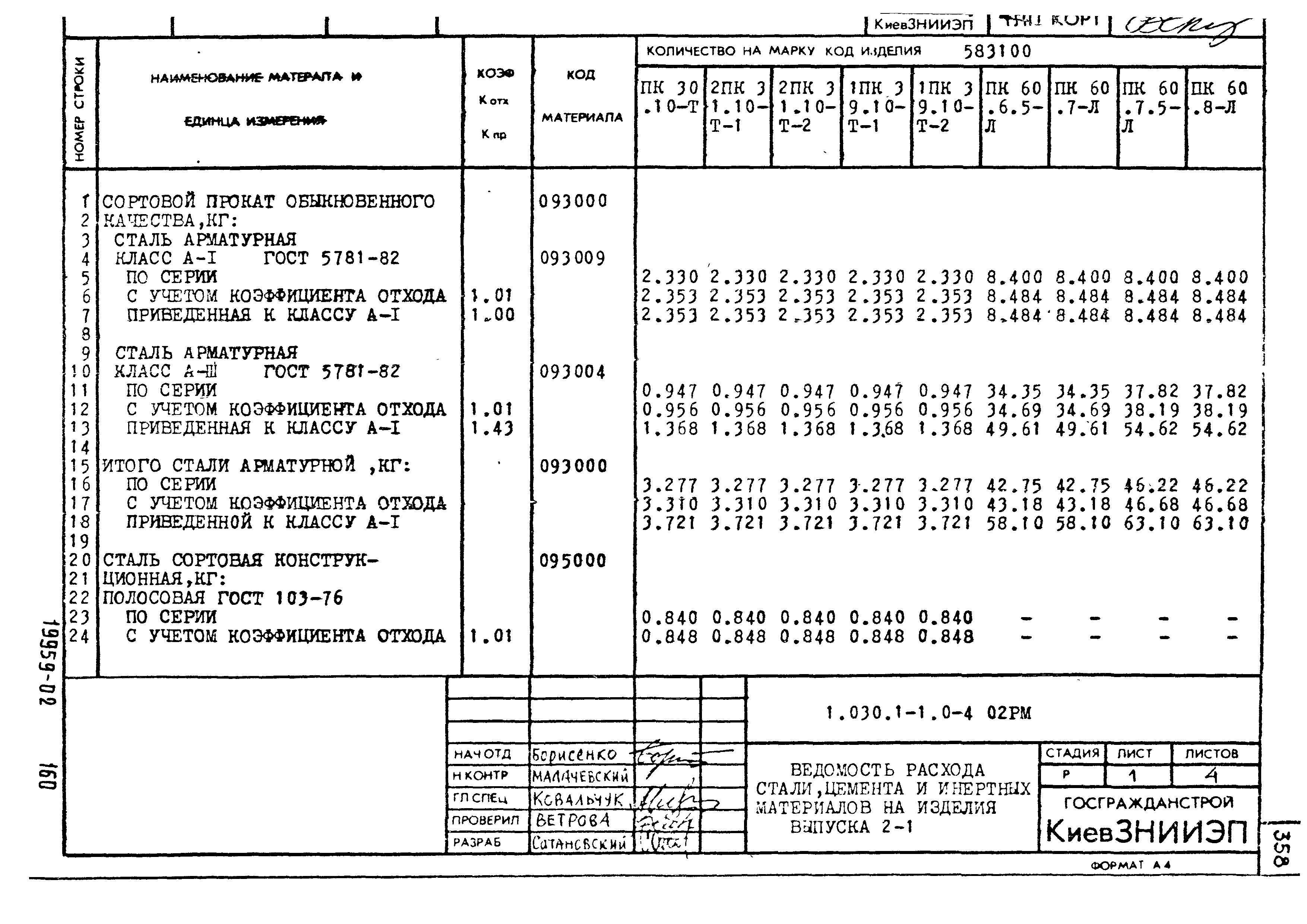 Серия 1.030.1-1