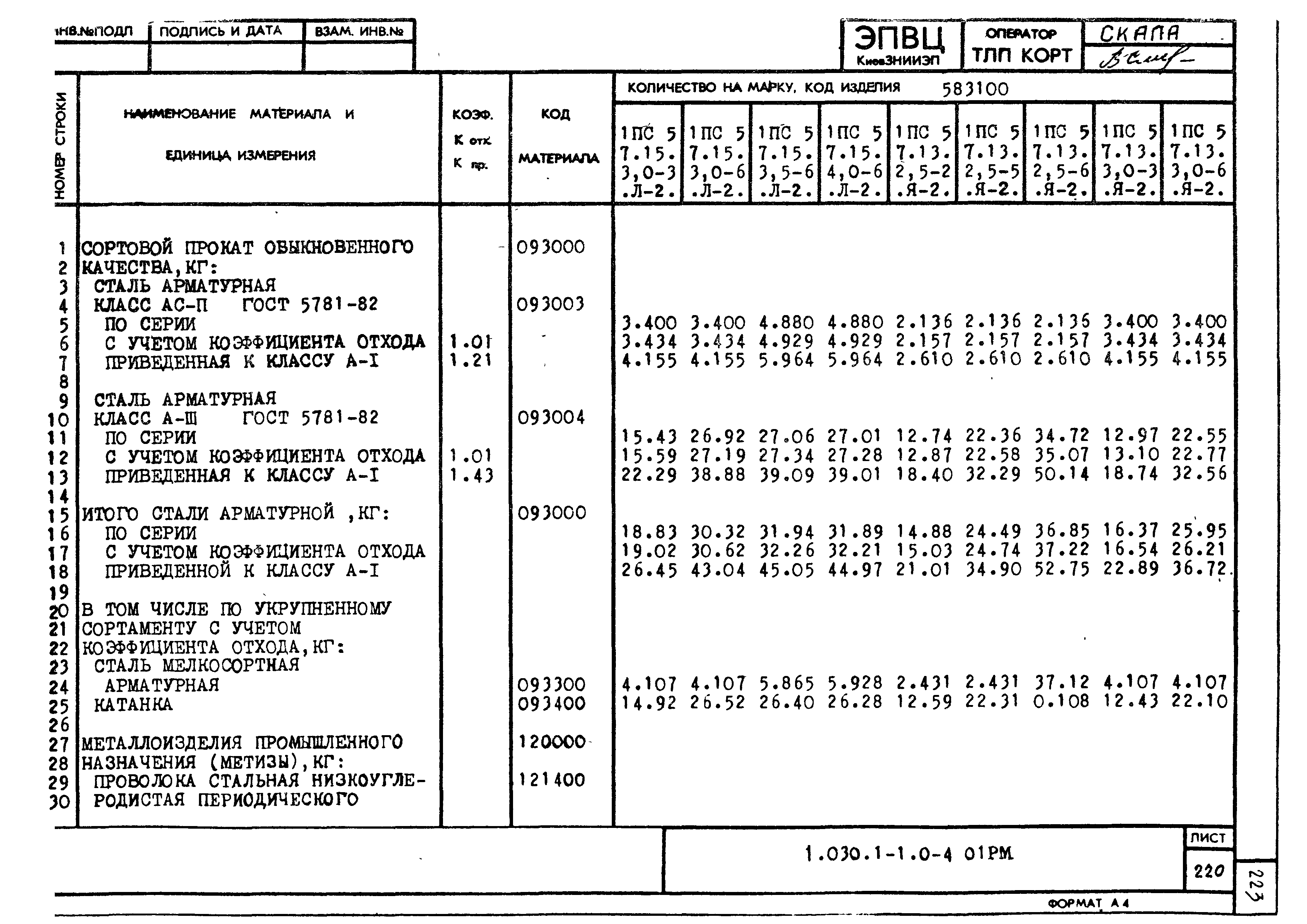 Серия 1.030.1-1