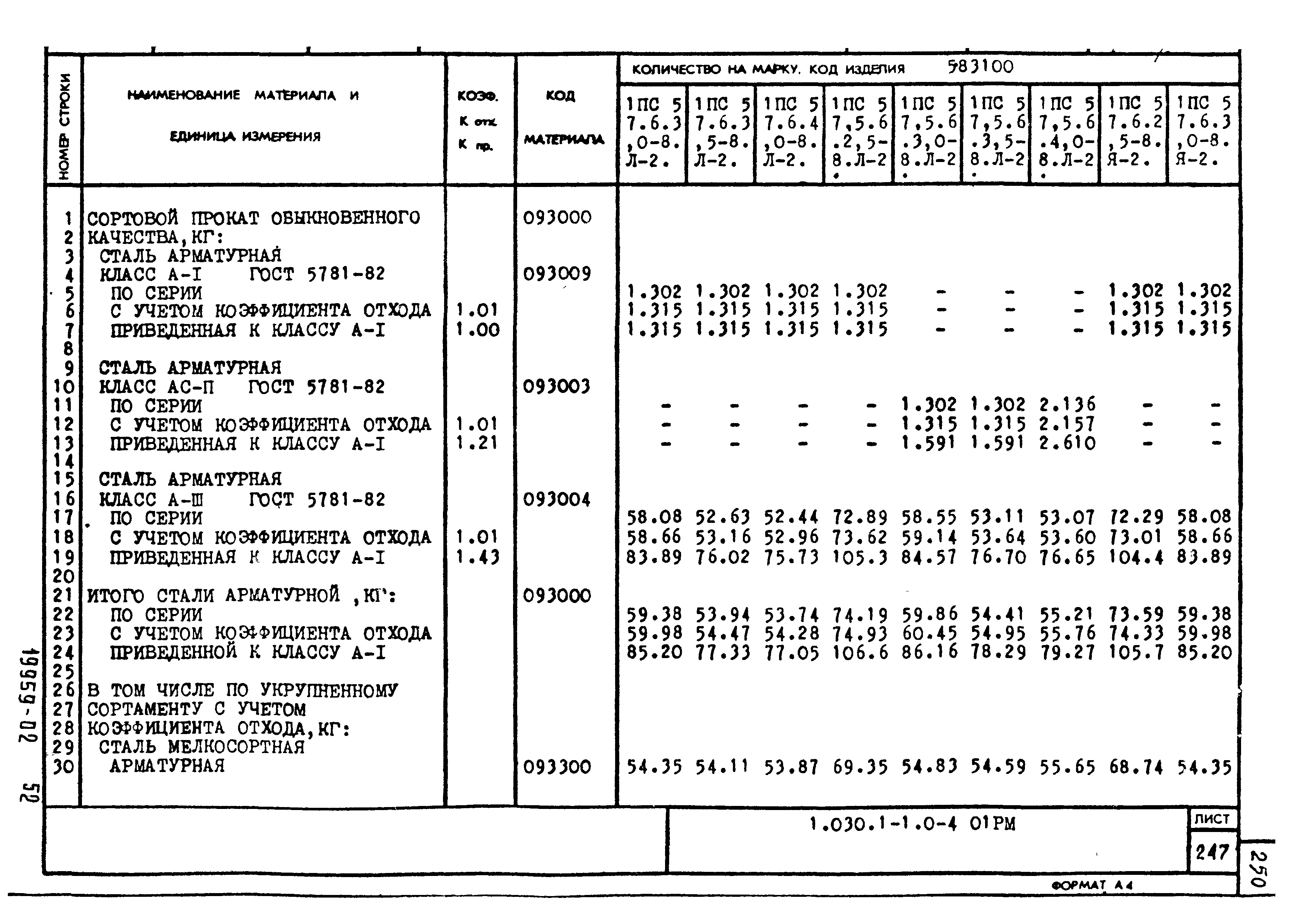 Серия 1.030.1-1