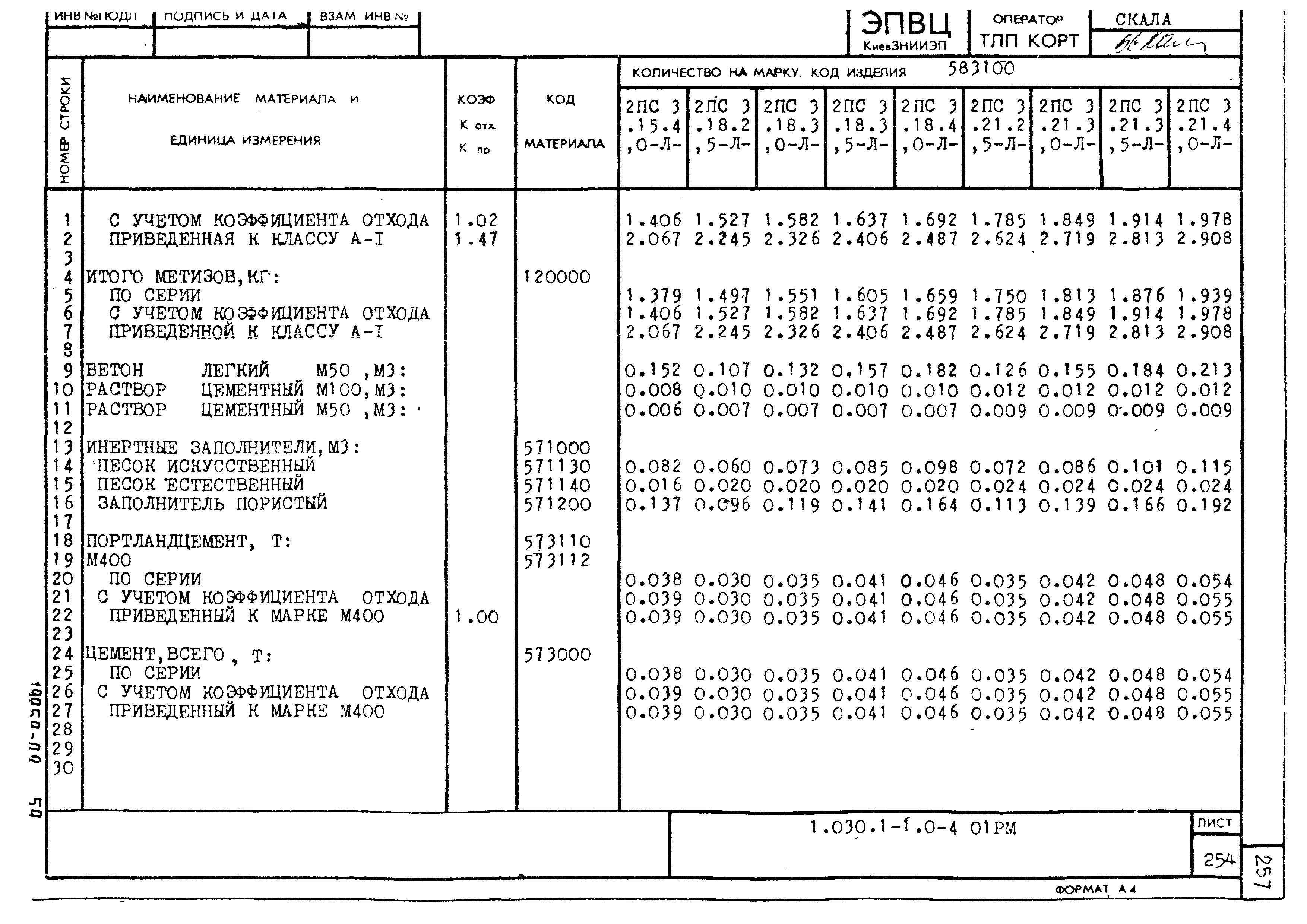 Серия 1.030.1-1