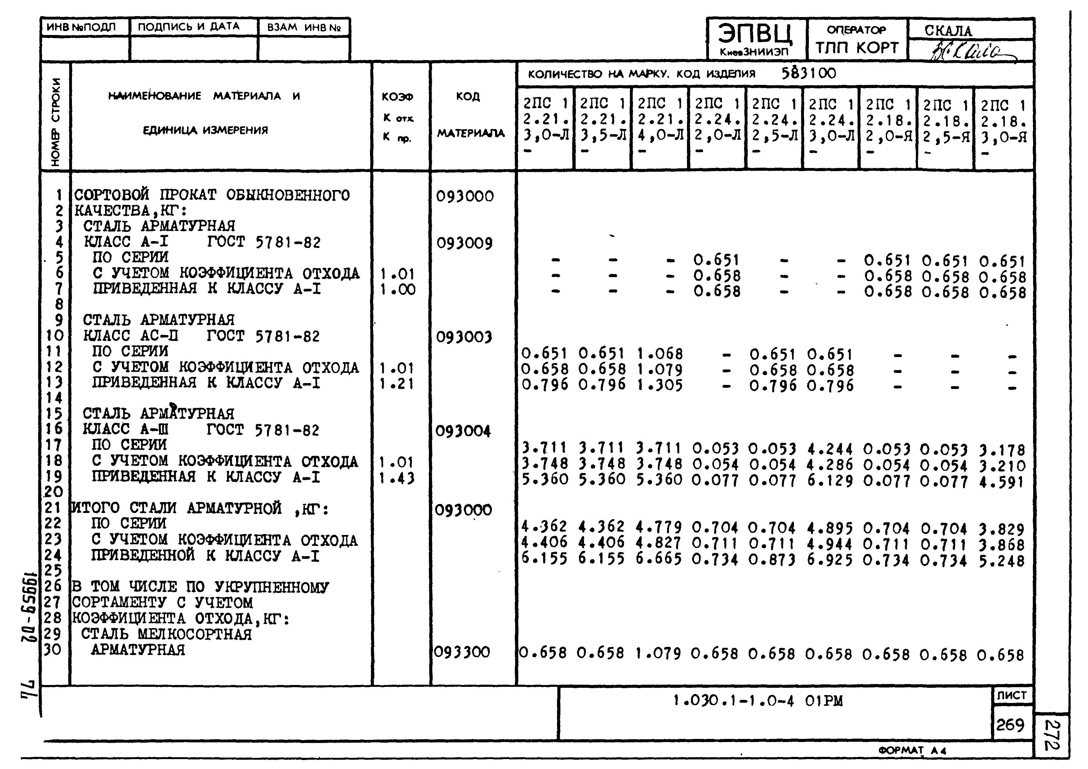 Серия 1.030.1-1