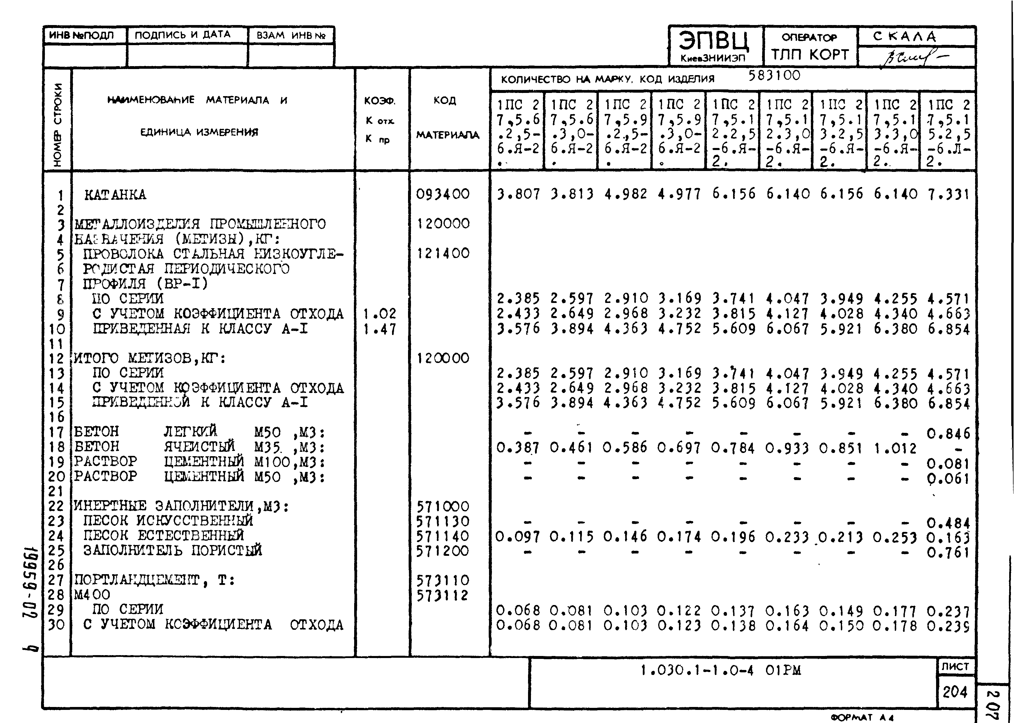 Серия 1.030.1-1