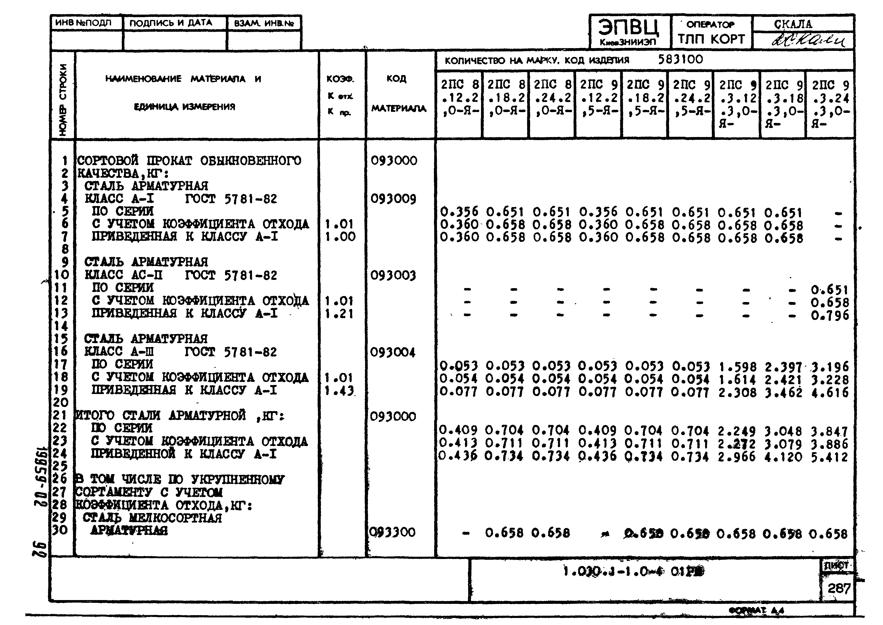 Серия 1.030.1-1