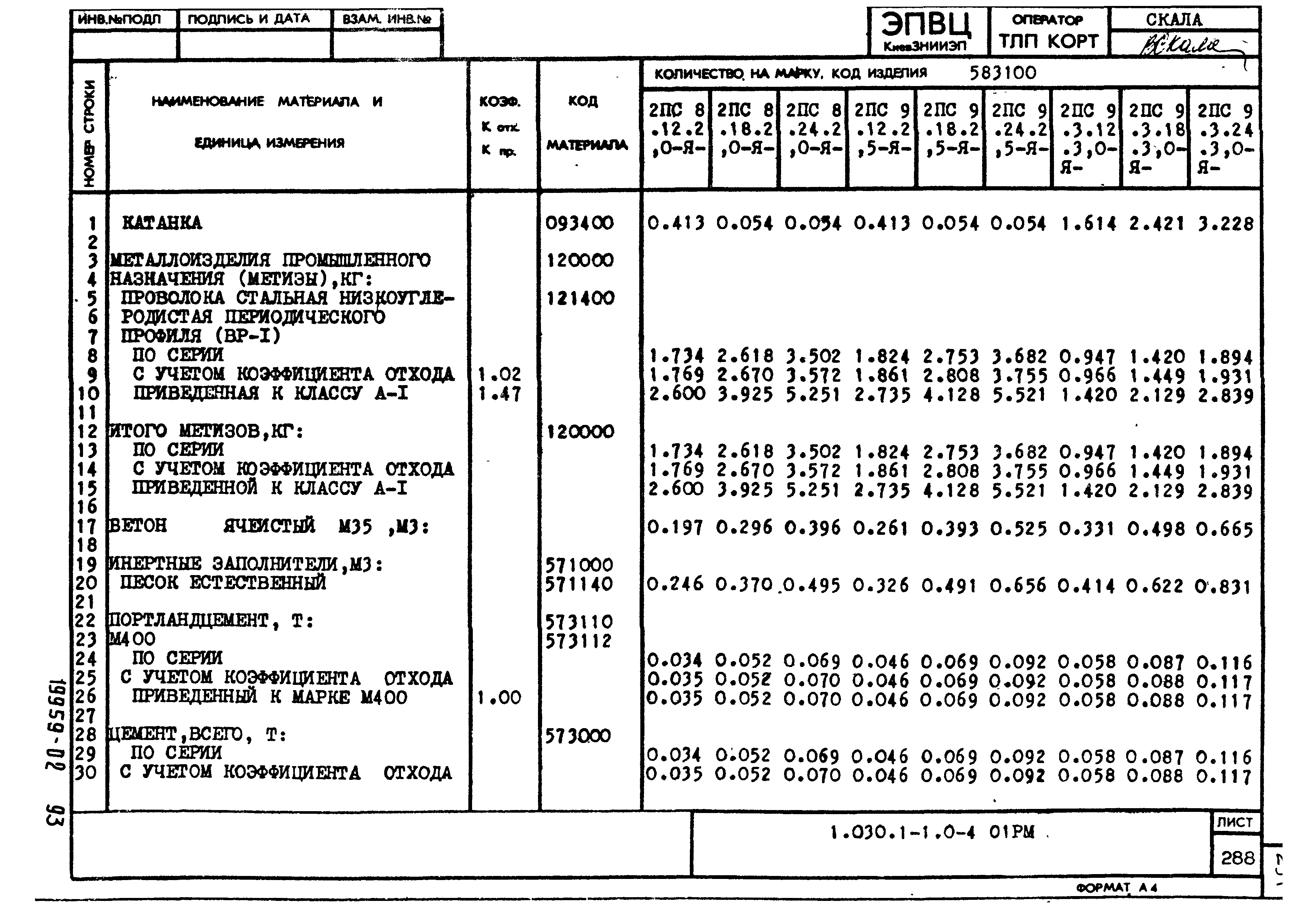 Серия 1.030.1-1