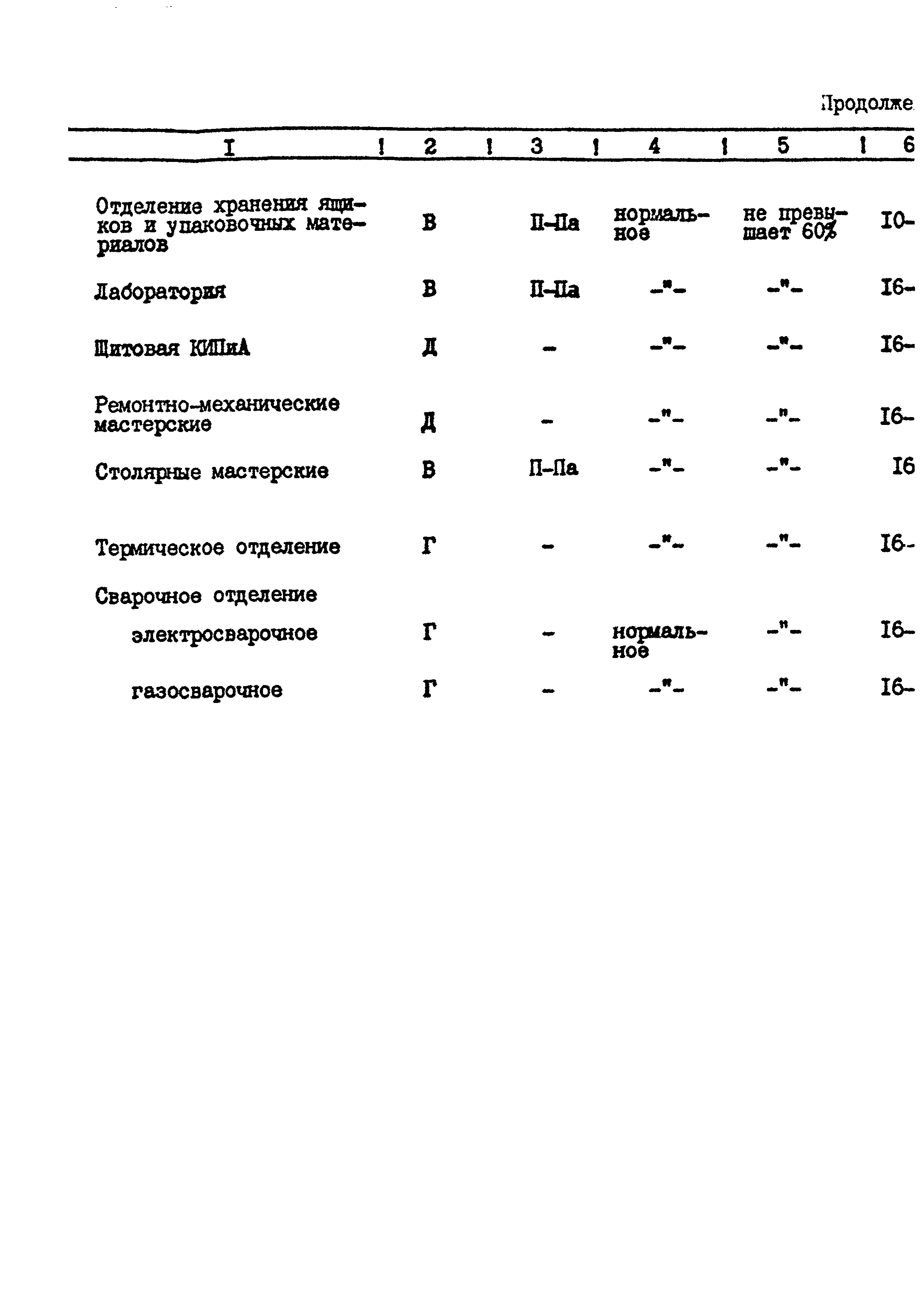 ВНТП 26-94