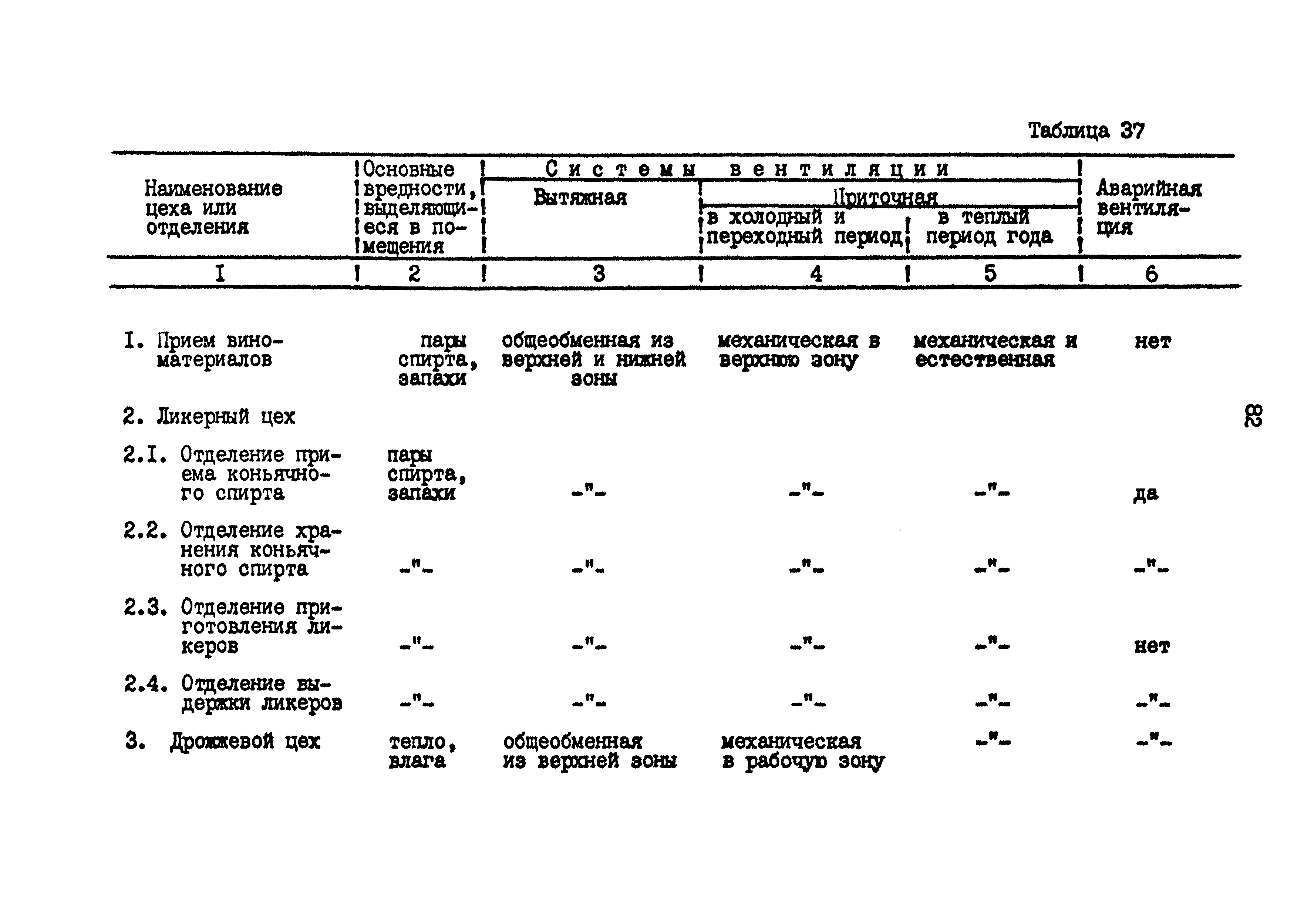 ВНТП 26-94