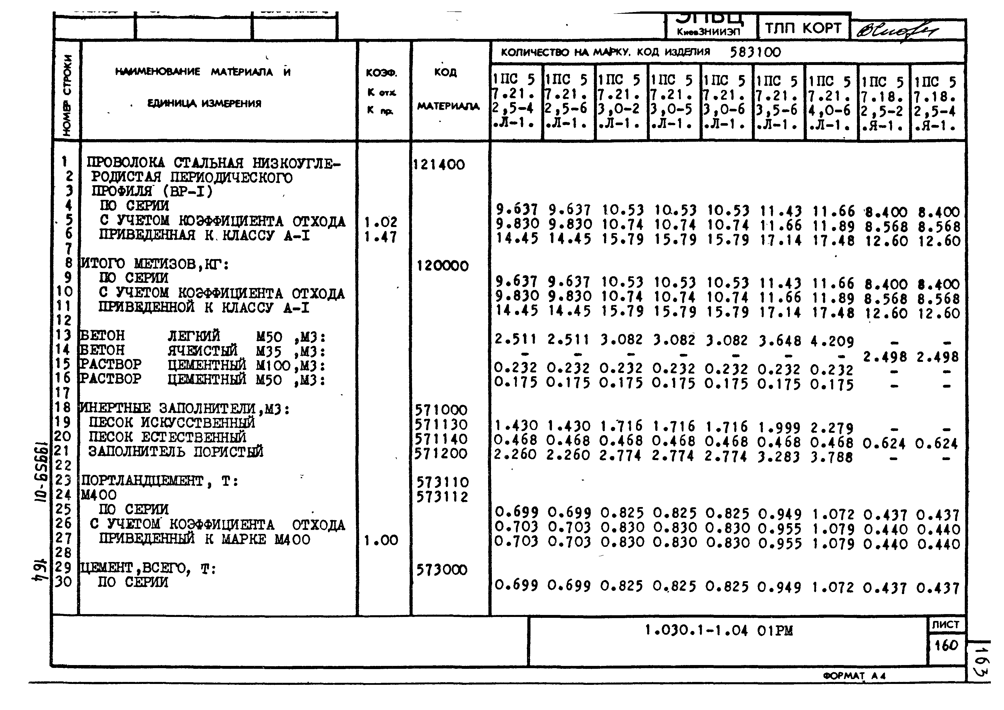 Серия 1.030.1-1