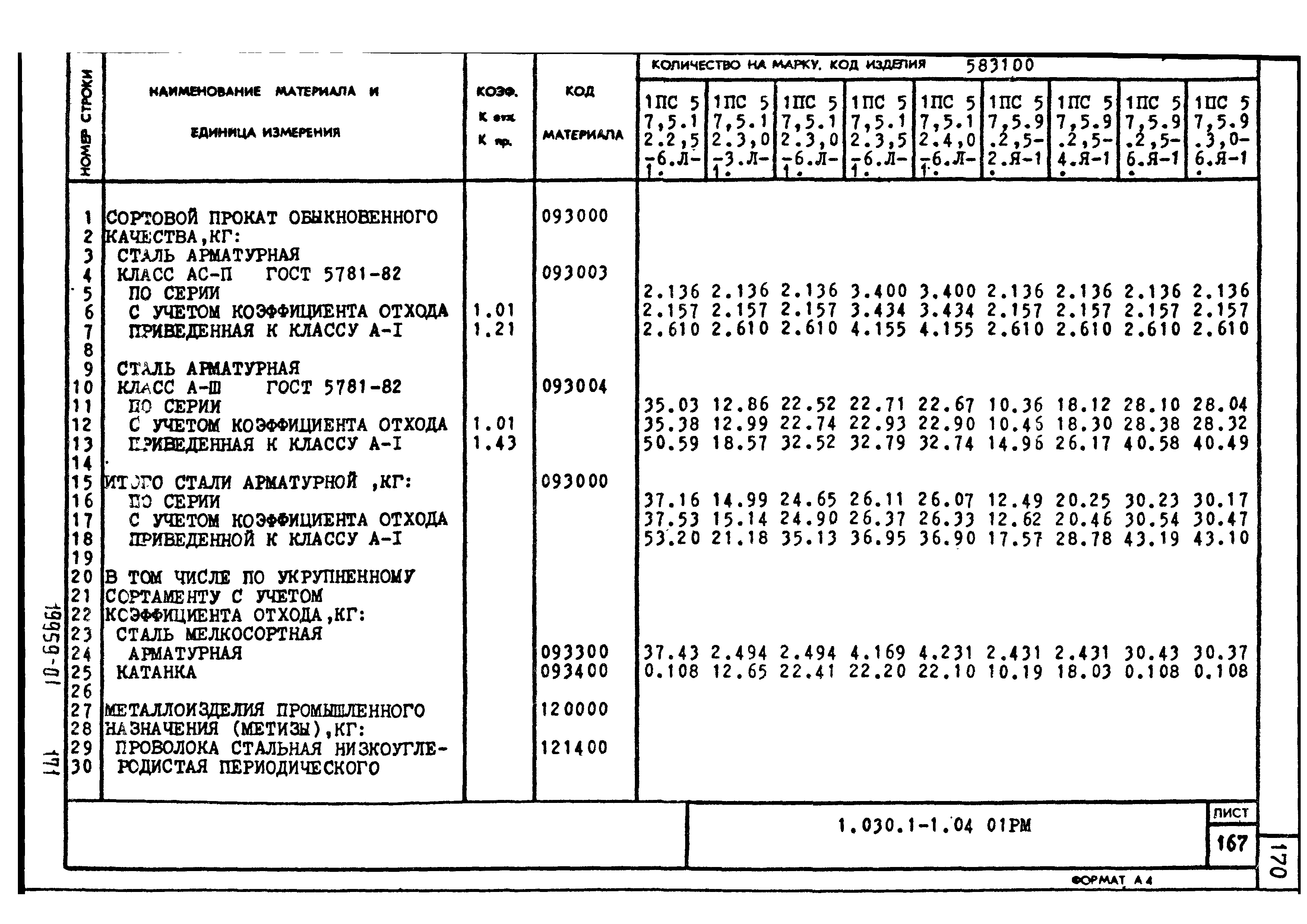 Серия 1.030.1-1