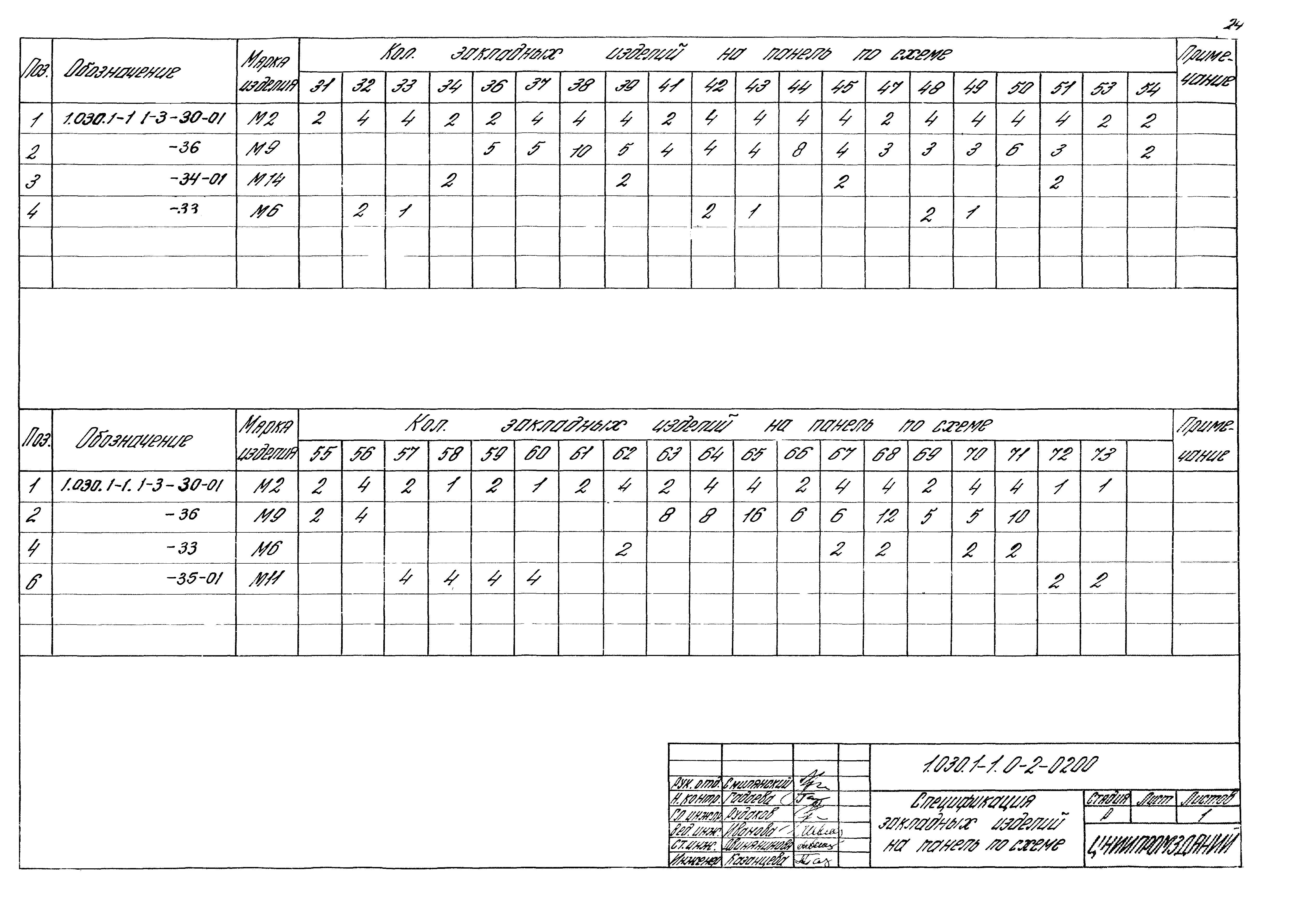 Серия 1.030.1-1