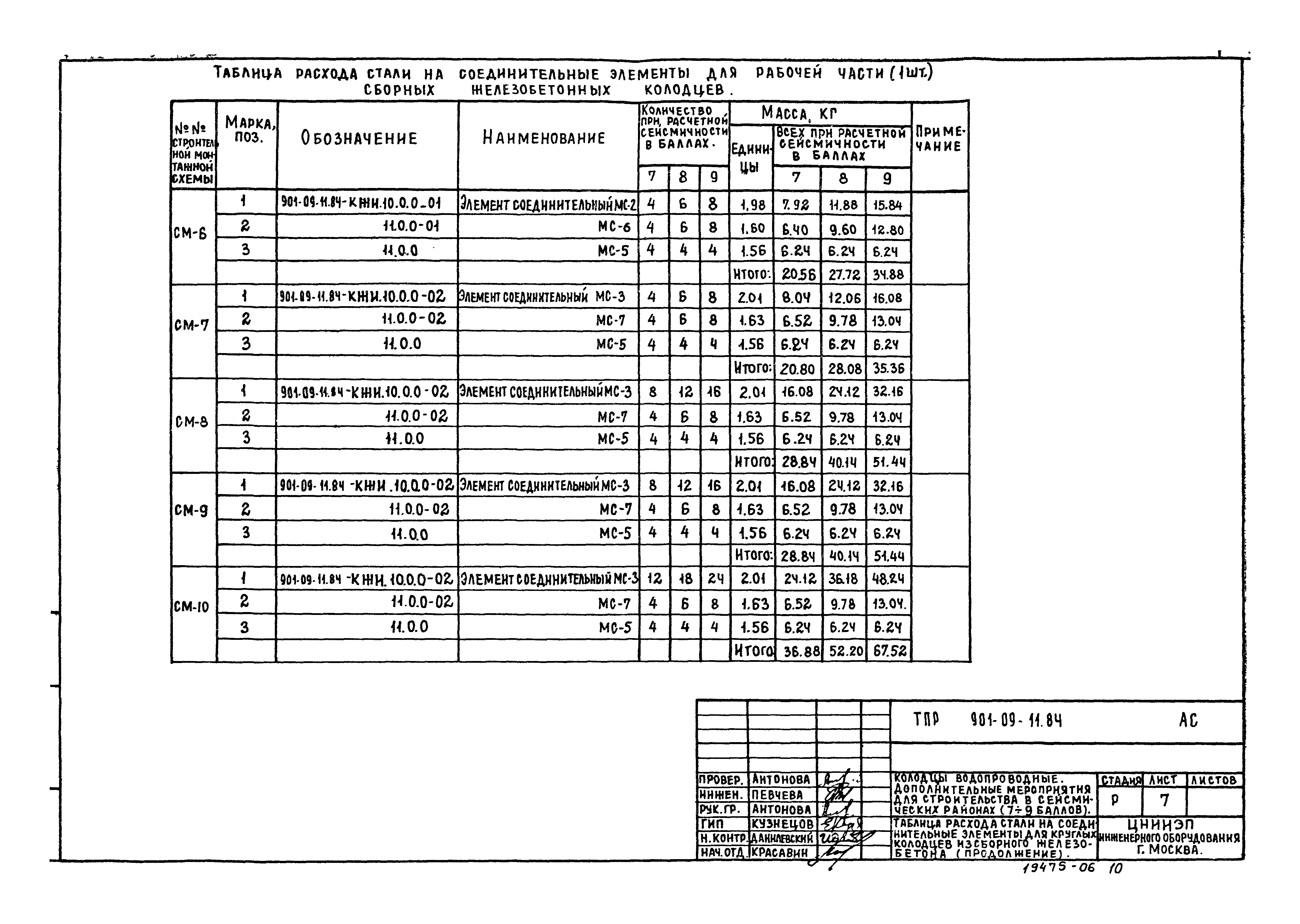 Типовые проектные решения 901-09-11.84