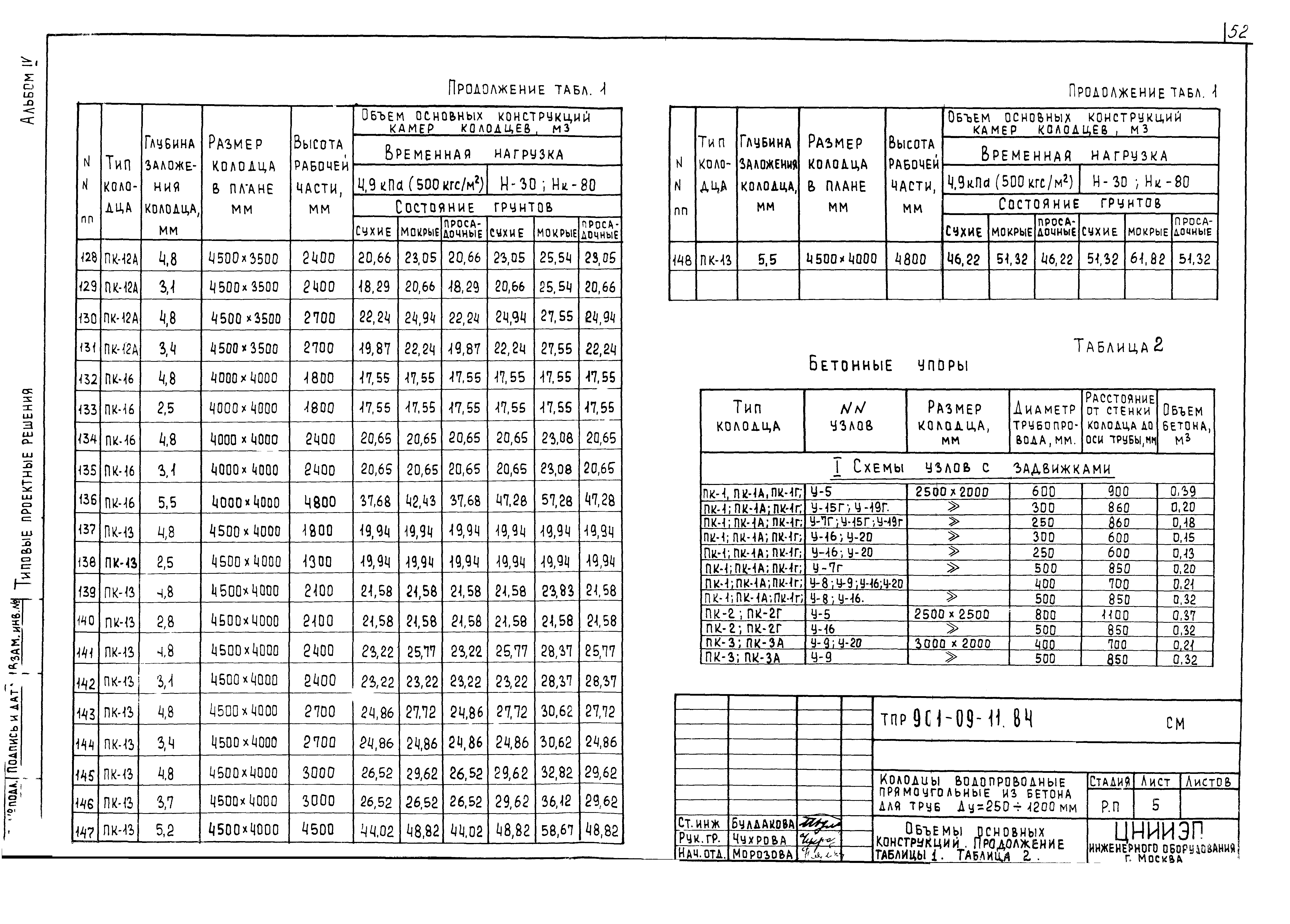 Типовые проектные решения 901-09-11.84