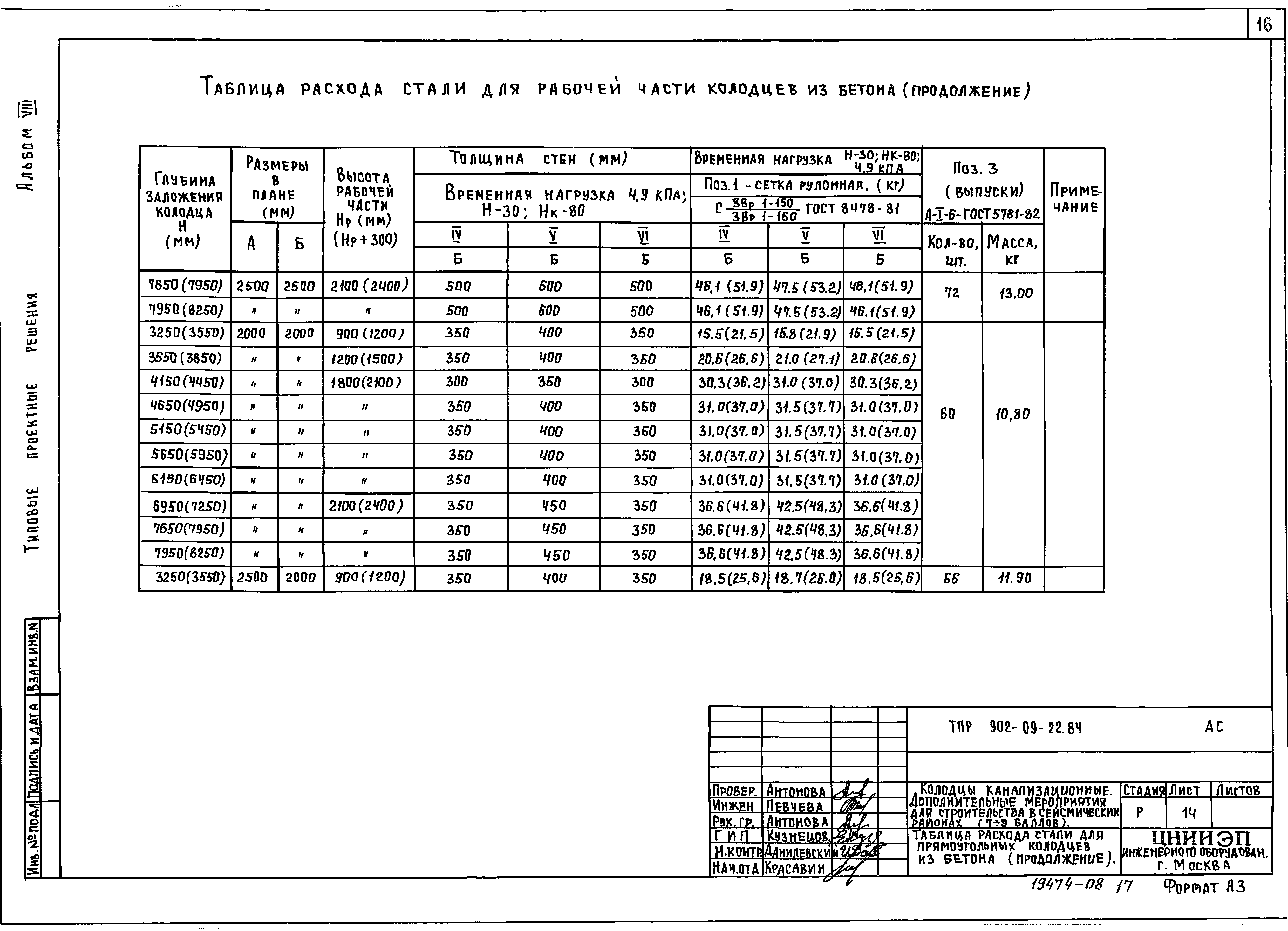 Типовые проектные решения 902-09-22.84