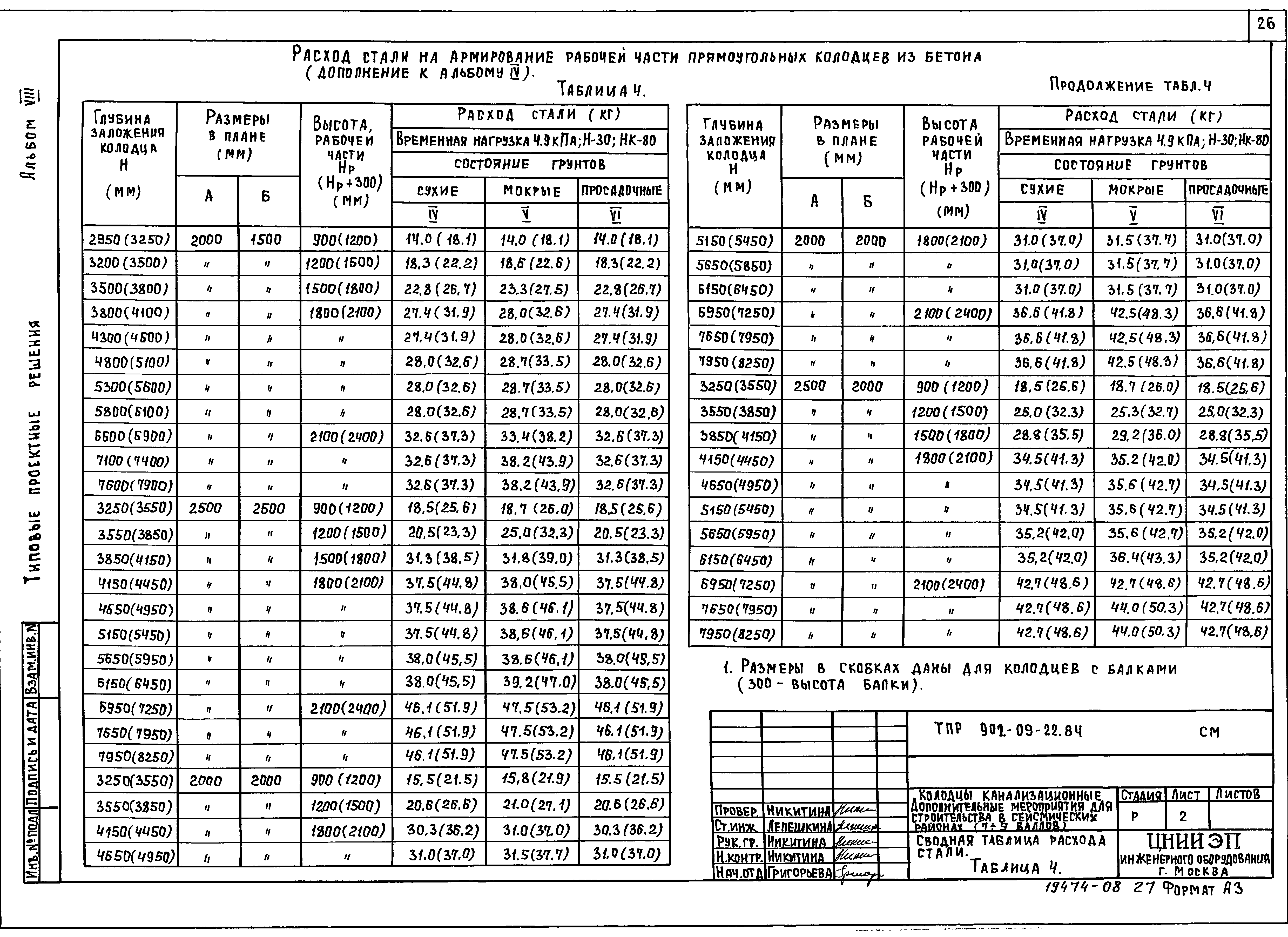 Типовые проектные решения 902-09-22.84