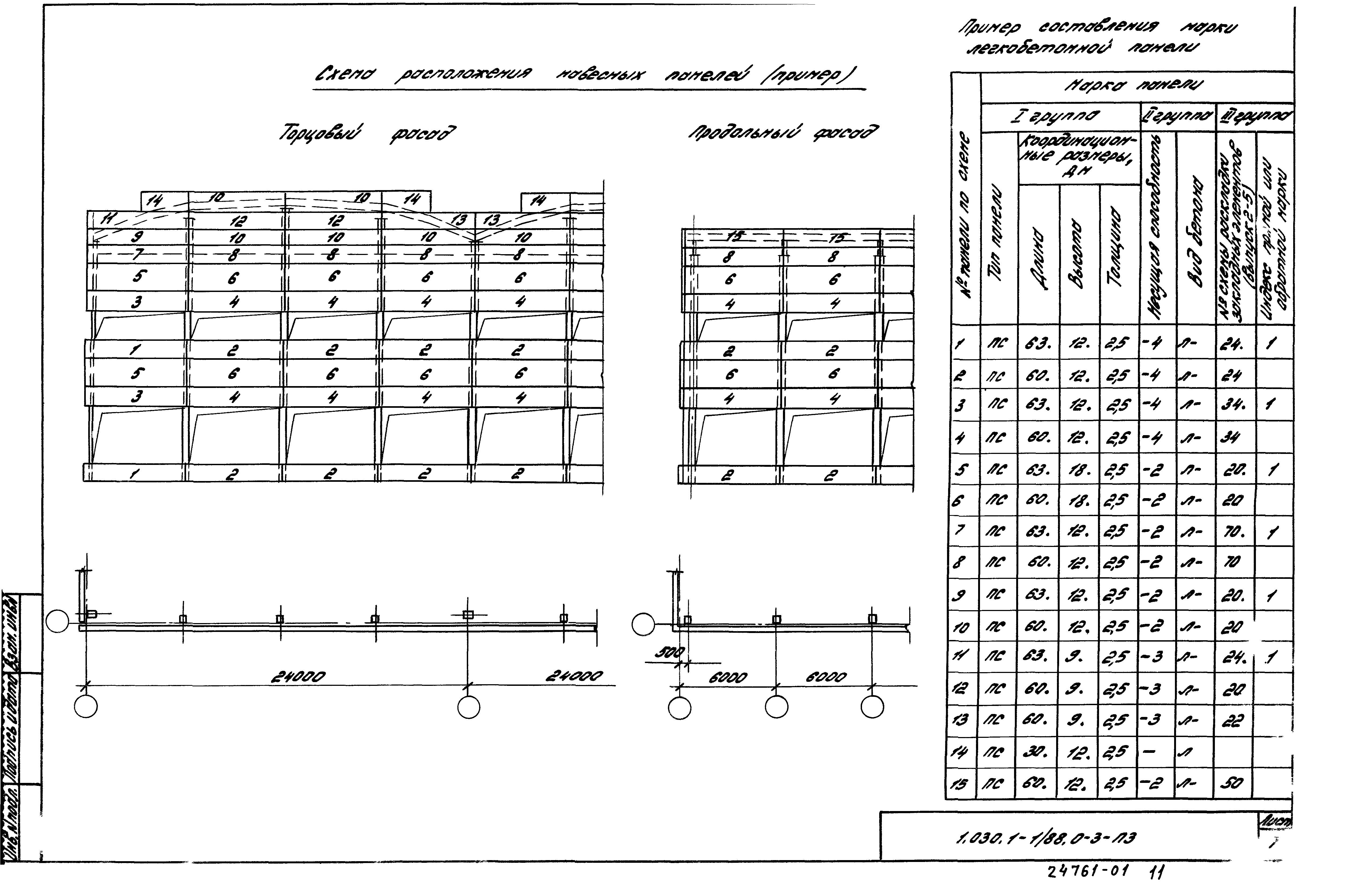 Серия 1.030.1-1/88