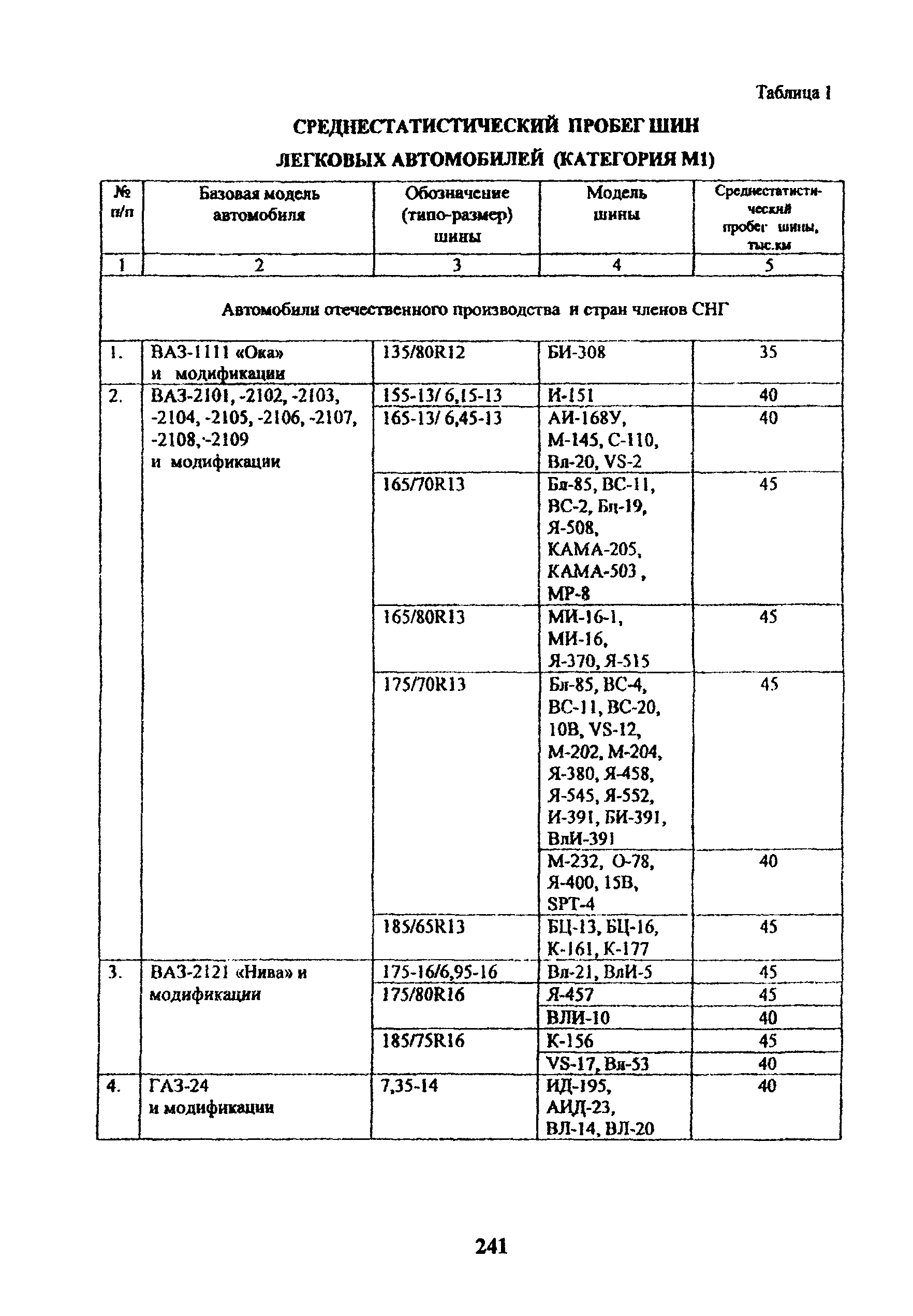 РД 3112199-1085-02